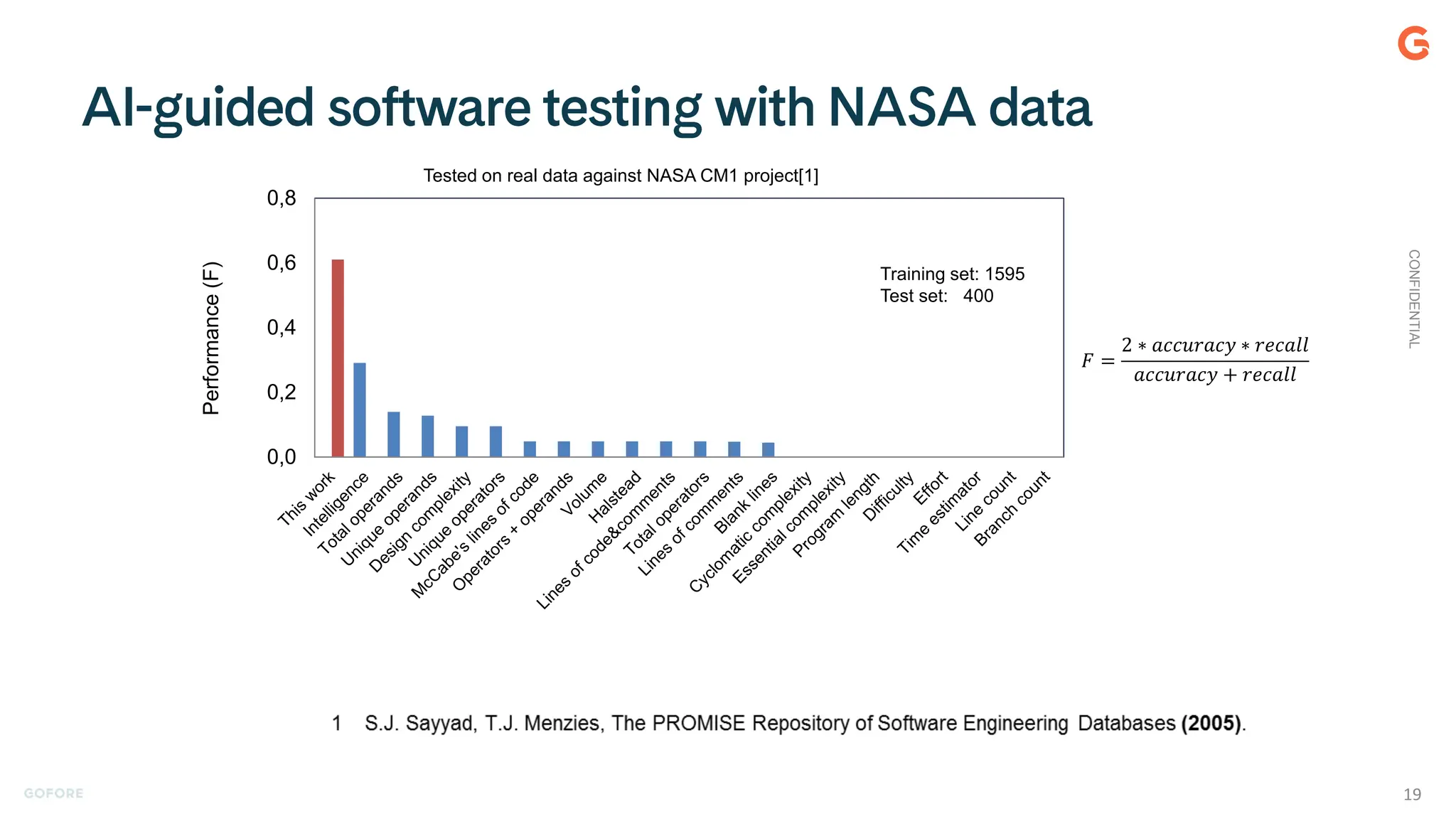 0,0
0,2
0,4
0,6
0,8
Tested on real data against NASA CM1 project[1]
Performance
(F)
Training set: 1595
Test set: 400
𝐹 =
2 ∗ 𝑎𝑐𝑐𝑢𝑟𝑎𝑐𝑦 ∗ 𝑟𝑒𝑐𝑎𝑙𝑙
𝑎𝑐𝑐𝑢𝑟𝑎𝑐𝑦 + 𝑟𝑒𝑐𝑎𝑙𝑙
CONFIDENTIAL
19
 