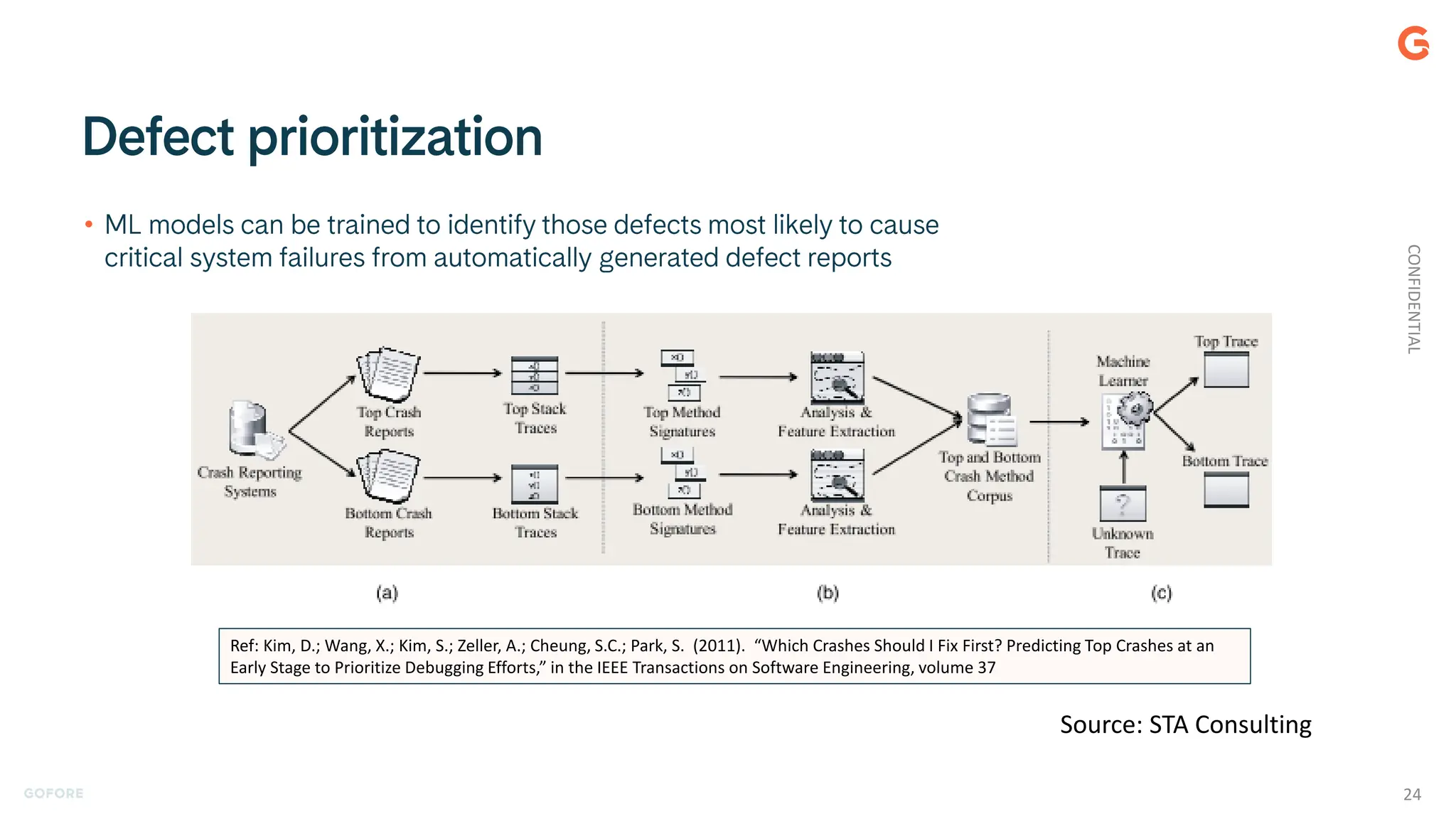 •
CONFIDENTIAL
24
Ref: Kim, D.; Wang, X.; Kim, S.; Zeller, A.; Cheung, S.C.; Park, S. (2011). “Which Crashes Should I Fix First? Predicting Top Crashes at an
Early Stage to Prioritize Debugging Efforts,” in the IEEE Transactions on Software Engineering, volume 37
Source: STA Consulting
 