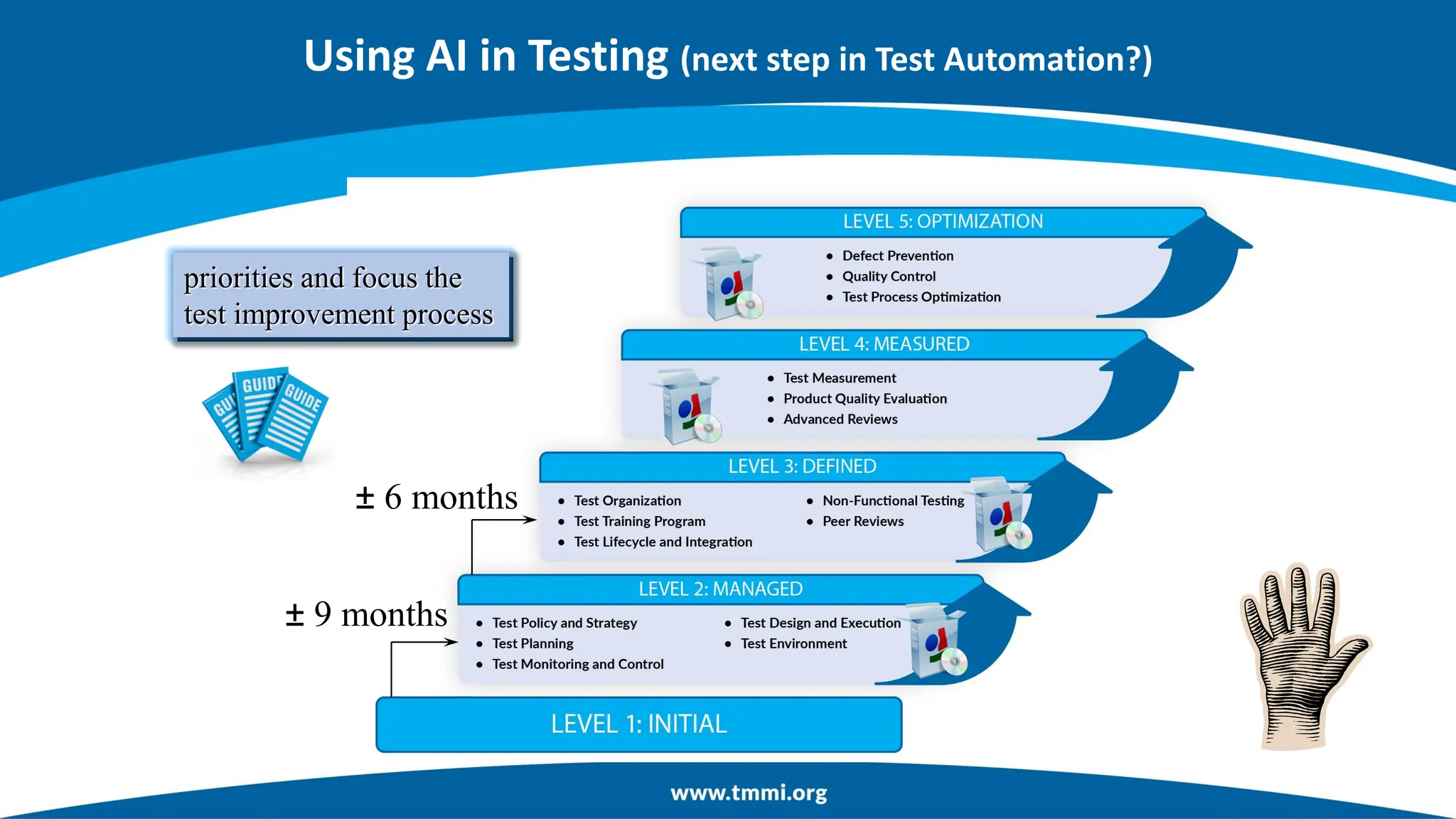 Using AI in Testing (next step in Test Automation?)
± 9 months
± 6 months
priorities and focus the
test improvement process
 