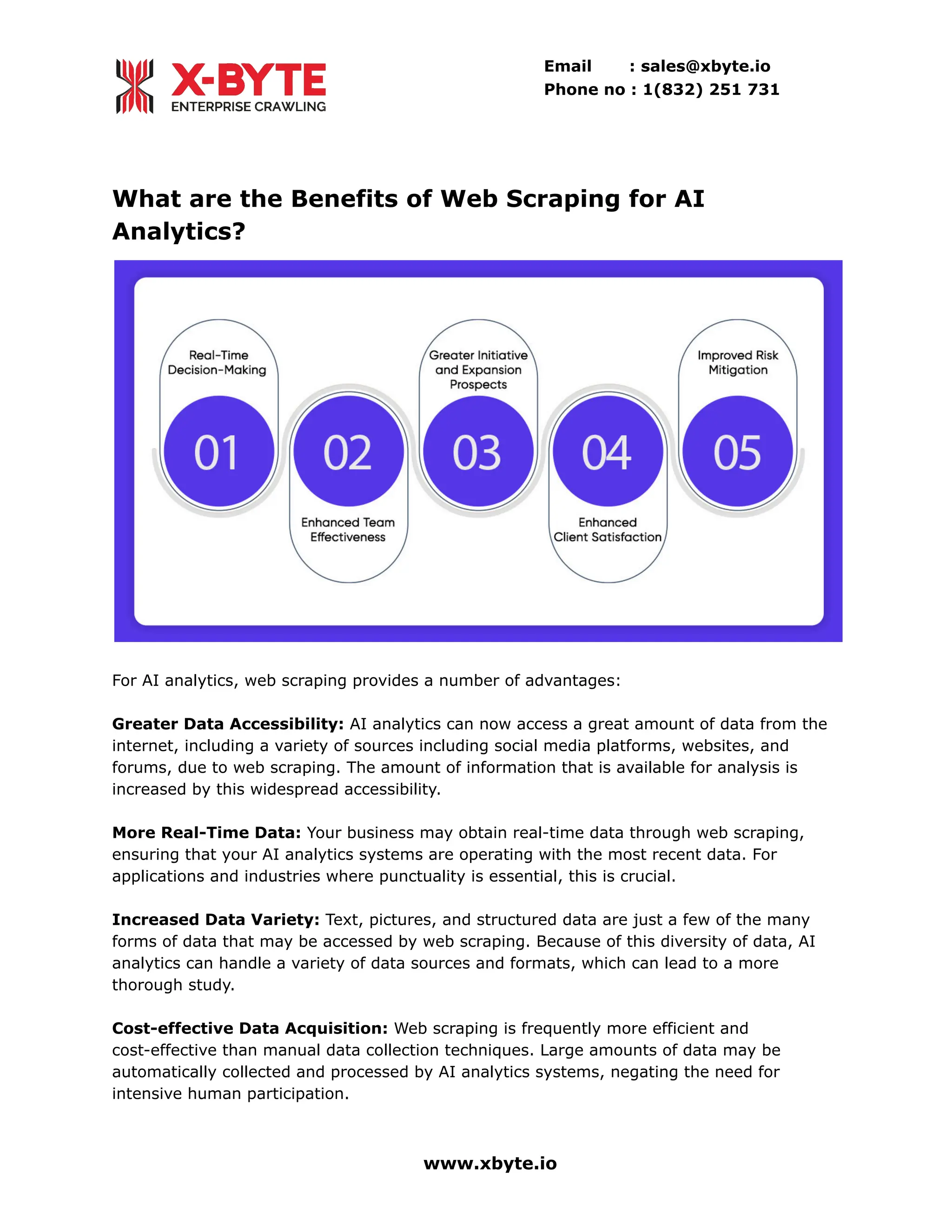 Email : sales@xbyte.io
Phone no : 1(832) 251 731
What are the Benefits of Web Scraping for AI
Analytics?
For AI analytics, web scraping provides a number of advantages:
Greater Data Accessibility: AI analytics can now access a great amount of data from the
internet, including a variety of sources including social media platforms, websites, and
forums, due to web scraping. The amount of information that is available for analysis is
increased by this widespread accessibility.
More Real-Time Data: Your business may obtain real-time data through web scraping,
ensuring that your AI analytics systems are operating with the most recent data. For
applications and industries where punctuality is essential, this is crucial.
Increased Data Variety: Text, pictures, and structured data are just a few of the many
forms of data that may be accessed by web scraping. Because of this diversity of data, AI
analytics can handle a variety of data sources and formats, which can lead to a more
thorough study.
Cost-effective Data Acquisition: Web scraping is frequently more efficient and
cost-effective than manual data collection techniques. Large amounts of data may be
automatically collected and processed by AI analytics systems, negating the need for
intensive human participation.
www.xbyte.io
 