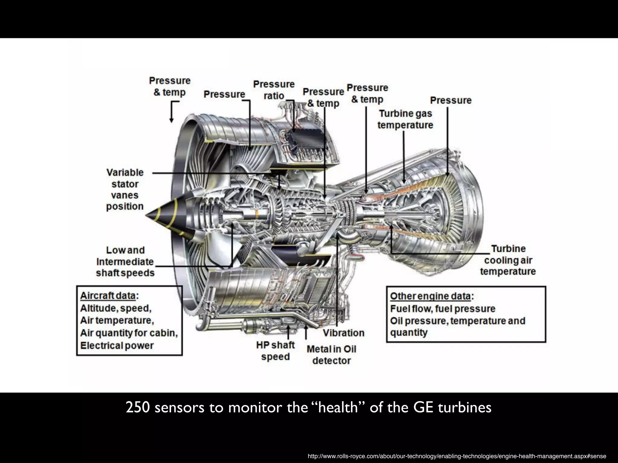 http://www.rolls-royce.com/about/our-technology/enabling-technologies/engine-health-management.aspx#sense
250 sensors to monitor the “health” of the GE turbines
 