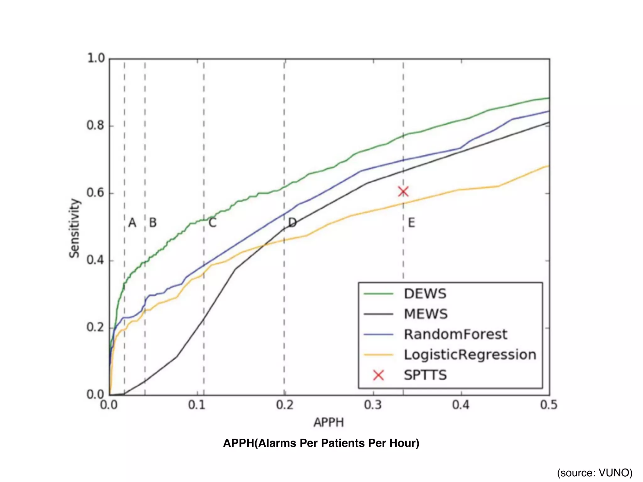 (source: VUNO)
APPH(Alarms Per Patients Per Hour)
 