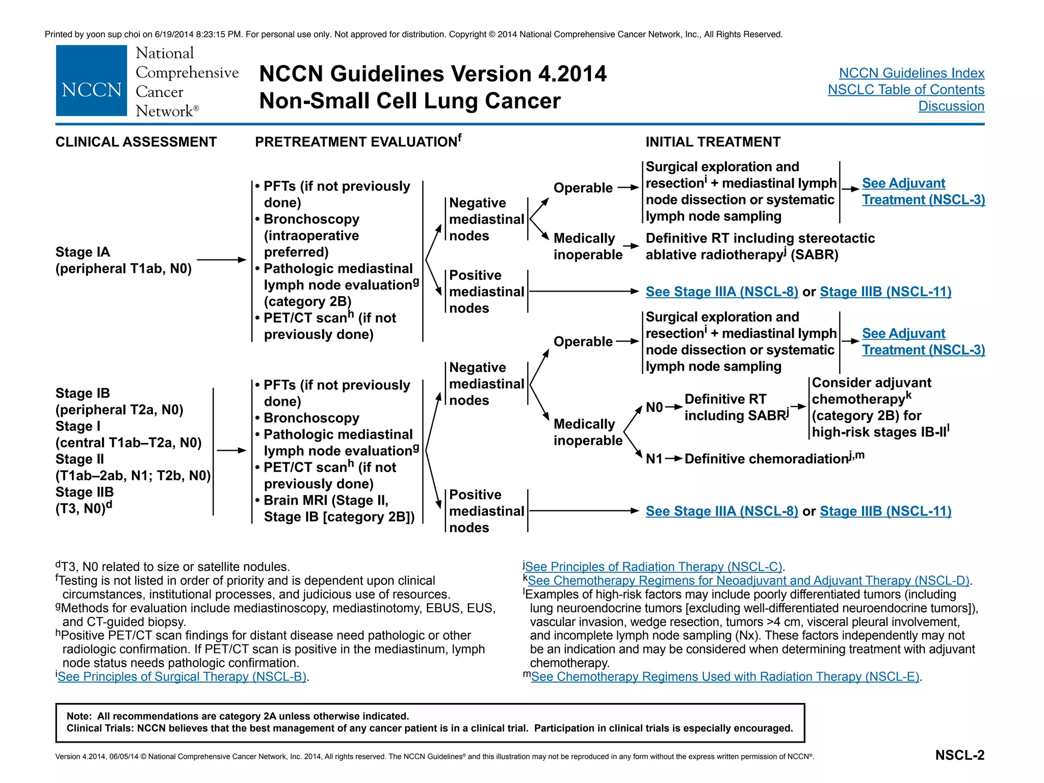 NCCN Guidelines Version 4.2014
Non-Small Cell Lung Cancer
NCCN Guidelines Index
NSCLC Table of Contents
Discussion
Version 4.2014, 06/05/14 © National Comprehensive Cancer Network, Inc. 2014, All rights reserved. The NCCN Guidelines®
and this illustration may not be reproduced in any form without the express written permission of NCCN®
.
Note: All recommendations are category 2A unless otherwise indicated.
Clinical Trials: NCCN believes that the best management of any cancer patient is in a clinical trial. Participation in clinical trials is especially encouraged.
NSCL-2
dT3, N0 related to size or satellite nodules.
fTesting is not listed in order of priority and is dependent upon clinical
circumstances, institutional processes, and judicious use of resources.
gMethods for evaluation include mediastinoscopy, mediastinotomy, EBUS, EUS,
and CT-guided biopsy.
hPositive PET/CT scan findings for distant disease need pathologic or other
radiologic confirmation. If PET/CT scan is positive in the mediastinum, lymph
node status needs pathologic confirmation.
iSee Principles of Surgical Therapy (NSCL-B).
jSee Principles of Radiation Therapy (NSCL-C).
kSee Chemotherapy Regimens for Neoadjuvant and Adjuvant Therapy (NSCL-D).
lExamples of high-risk factors may include poorly differentiated tumors (including
lung neuroendocrine tumors [excluding well-differentiated neuroendocrine tumors]),
vascular invasion, wedge resection, tumors >4 cm, visceral pleural involvement,
and incomplete lymph node sampling (Nx). These factors independently may not
be an indication and may be considered when determining treatment with adjuvant
chemotherapy.
mSee Chemotherapy Regimens Used with Radiation Therapy (NSCL-E).
CLINICAL ASSESSMENT PRETREATMENT EVALUATIONf INITIAL TREATMENT
Stage IA
(peripheral T1ab, N0)
Stage IB
(peripheral T2a, N0)
Stage I
(central T1ab–T2a, N0)
Stage II
(T1ab–2ab, N1; T2b, N0)
Stage IIB
(T3, N0)d
• PFTs (if not previously
done)
• Bronchoscopy
(intraoperative
preferred)
• Pathologic mediastinal
lymph node evaluationg
(category 2B)
• PET/CT scanh (if not
previously done)
• PFTs (if not previously
done)
• Bronchoscopy
• Pathologic mediastinal
lymph node evaluationg
• PET/CT scanh (if not
previously done)
• Brain MRI (Stage II,
Stage IB [category 2B])
Negative
mediastinal
nodes
Positive
mediastinal
nodes
Operable
Medically
inoperable
Negative
mediastinal
nodes
Positive
mediastinal
nodes
Operable
Medically
inoperable
Surgical exploration and
resectioni + mediastinal lymph
node dissection or systematic
lymph node sampling
Definitive RT including stereotactic
ablative radiotherapyj (SABR)
See Stage IIIA (NSCL-8) or Stage IIIB (NSCL-11)
Surgical exploration and
resectioni + mediastinal lymph
node dissection or systematic
lymph node sampling
N0
N1
See Stage IIIA (NSCL-8) or Stage IIIB (NSCL-11)
Definitive RT
including SABRj
Definitive chemoradiationj,m
See Adjuvant
Treatment (NSCL-3)
See Adjuvant
Treatment (NSCL-3)
Consider adjuvant
chemotherapyk
(category 2B) for
high-risk stages IB-IIl
Printed by yoon sup choi on 6/19/2014 8:23:15 PM. For personal use only. Not approved for distribution. Copyright © 2014 National Comprehensive Cancer Network, Inc., All Rights Reserved.
 