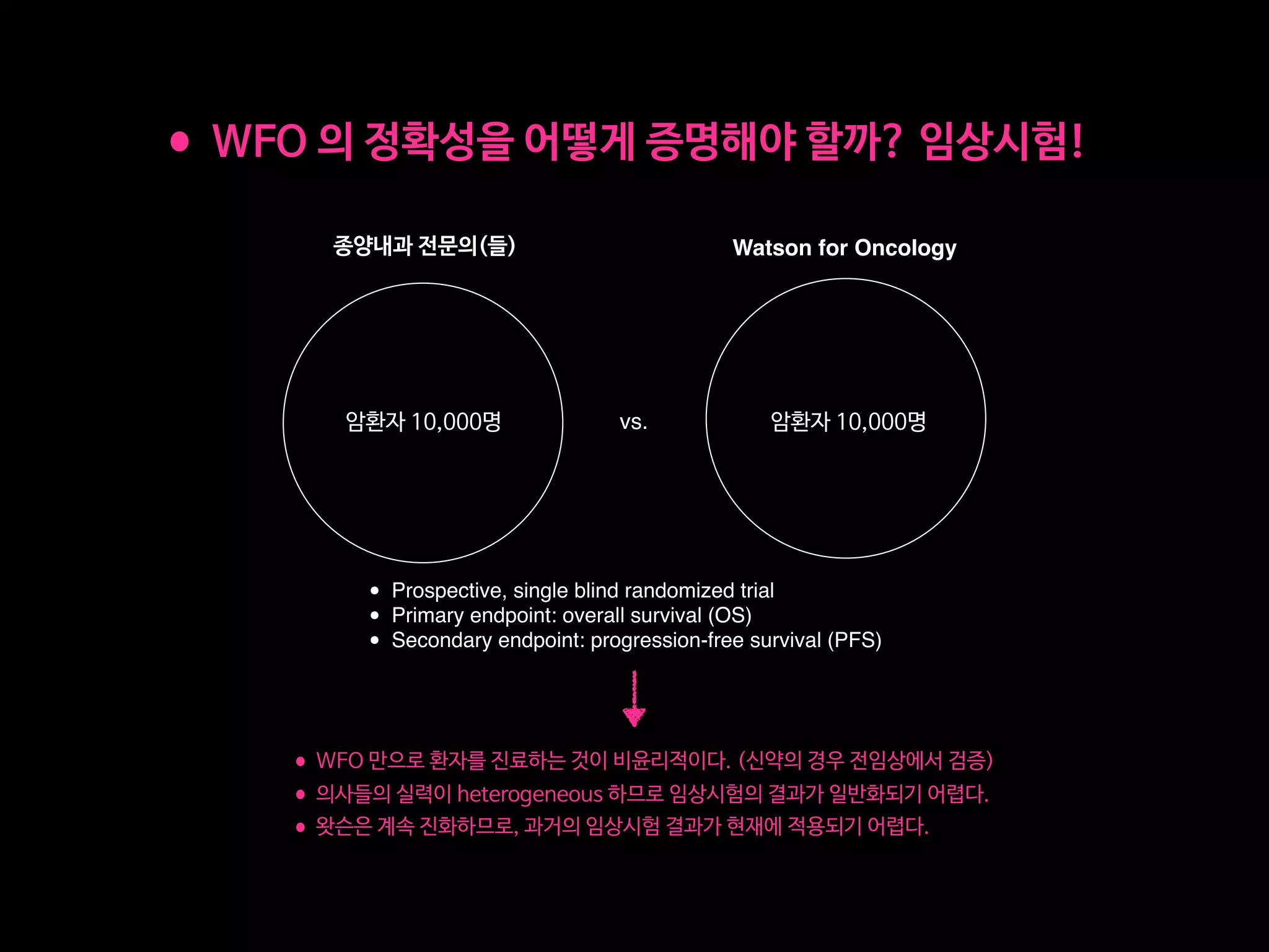 •WFO 의 정확성을 어떻게 증명해야 할까? 임상시험!
vs.
종양내과 전문의(들) Watson for Oncology
•WFO 만으로 환자를 진료하는 것이 비윤리적이다. (신약의 경우 전임상에서 검증)

•의사들의 실력이 heterogeneous 하므로 임상시험의 결과가 일반화되기 어렵다.

•왓슨은 계속 진화하므로, 과거의 임상시험 결과가 현재에 적용되기 어렵다.
암환자 10,000명 암환자 10,000명
• Prospective, single blind randomized trial
• Primary endpoint: overall survival (OS)
• Secondary endpoint: progression-free survival (PFS)
 