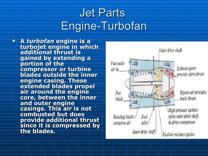 How A Jet Works