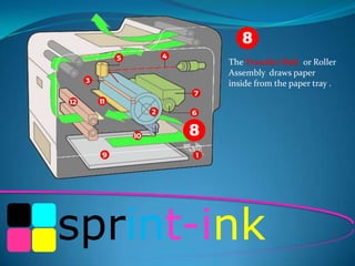 8
The Transfer Belt or Roller
Assembly draws paper
inside from the paper tray .

8

sprint-ink

 