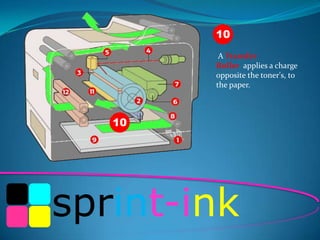 10
A Transfer
Roller applies a charge
opposite the toner's, to
the paper.

10

sprint-ink

 