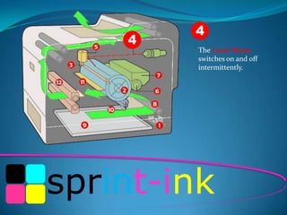 4

4
The Laser Beam
switches on and off
intermittently.

sprint-ink

 