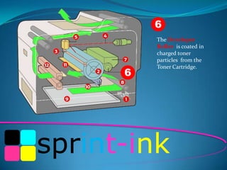 6

6

The Developer
Roller is coated in
charged toner
particles from the
Toner Cartridge.

sprint-ink

 