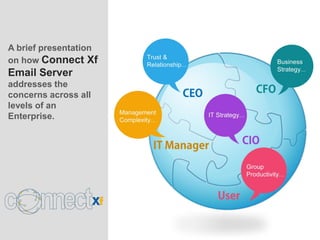 A brief presentation
on how Connect Xf
Email Server
addresses the
concerns across all
levels of an
Enterprise.
 