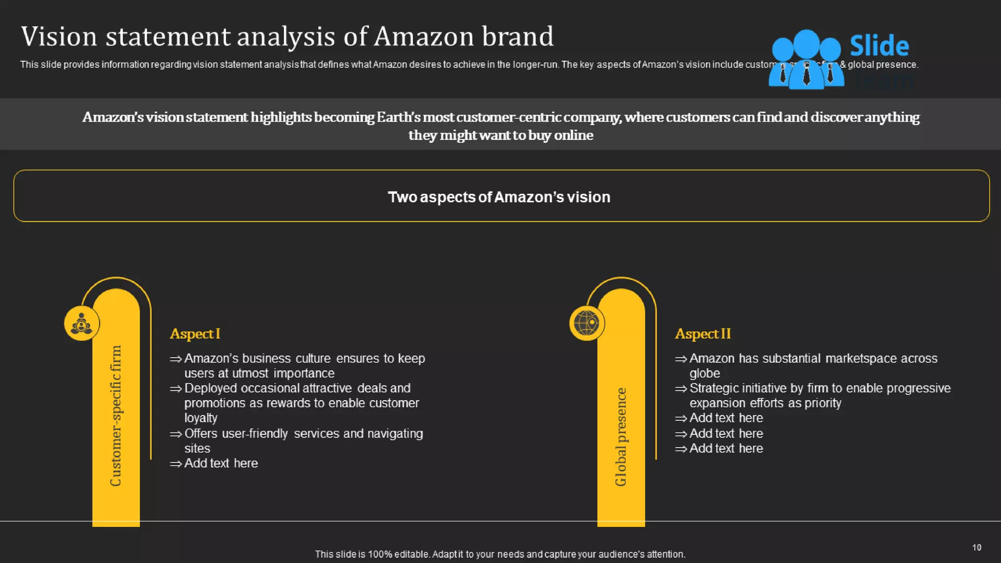 How Amazon Generates Revenues Across Globe Powerpoint Presentation Slides Strategy Cd