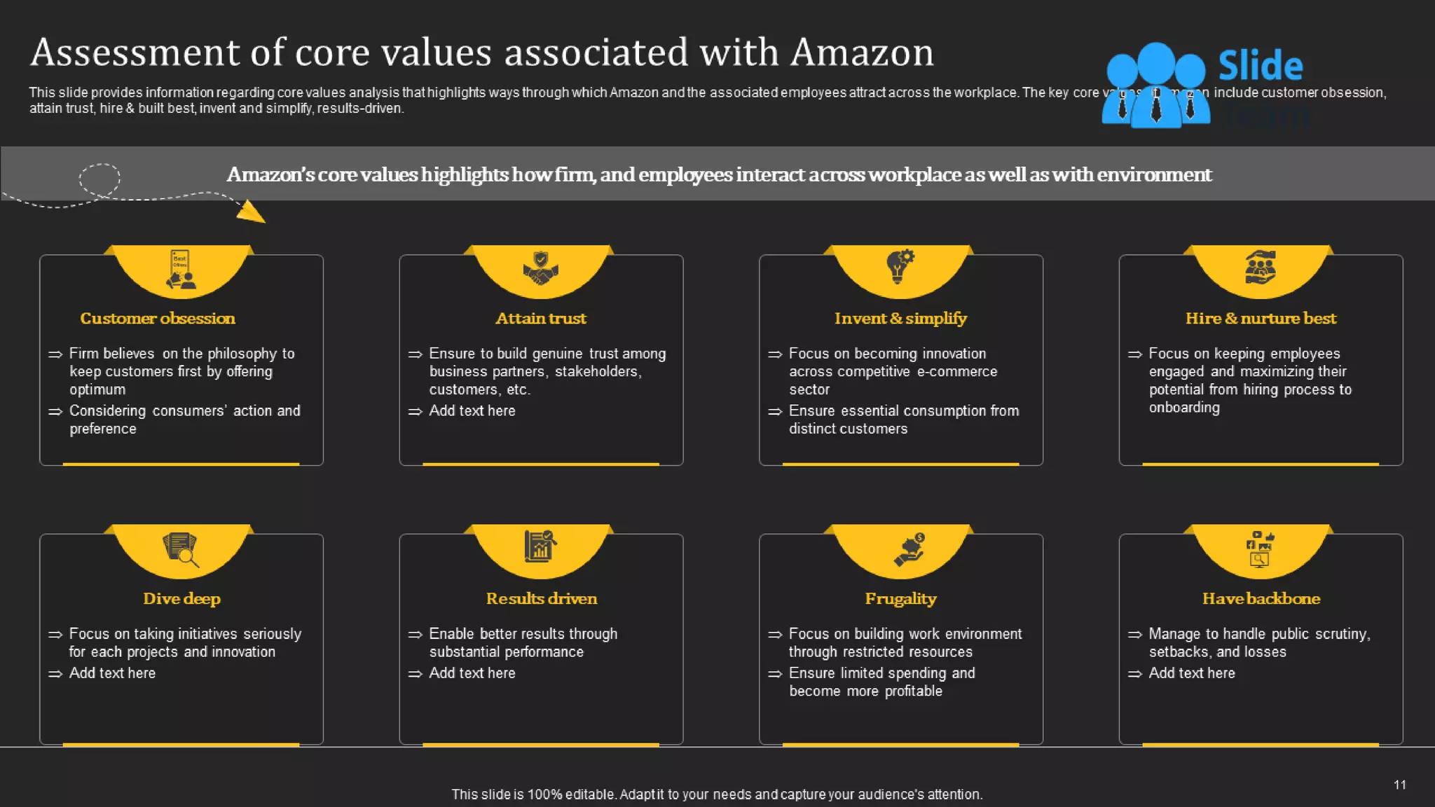 How Amazon Generates Revenues Across Globe Powerpoint Presentation Slides Strategy Cd