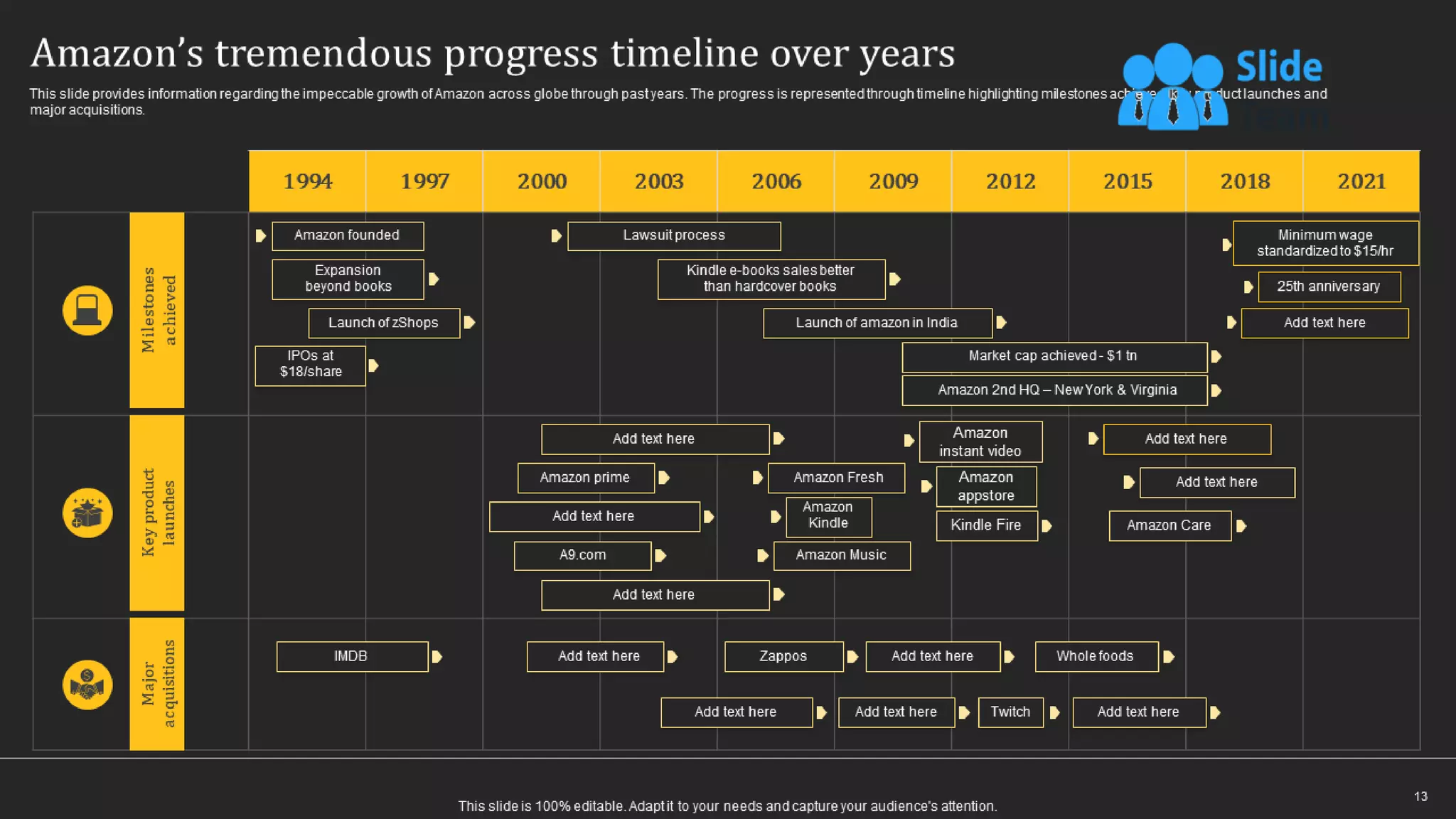 How Amazon Generates Revenues Across Globe Powerpoint Presentation Slides Strategy Cd