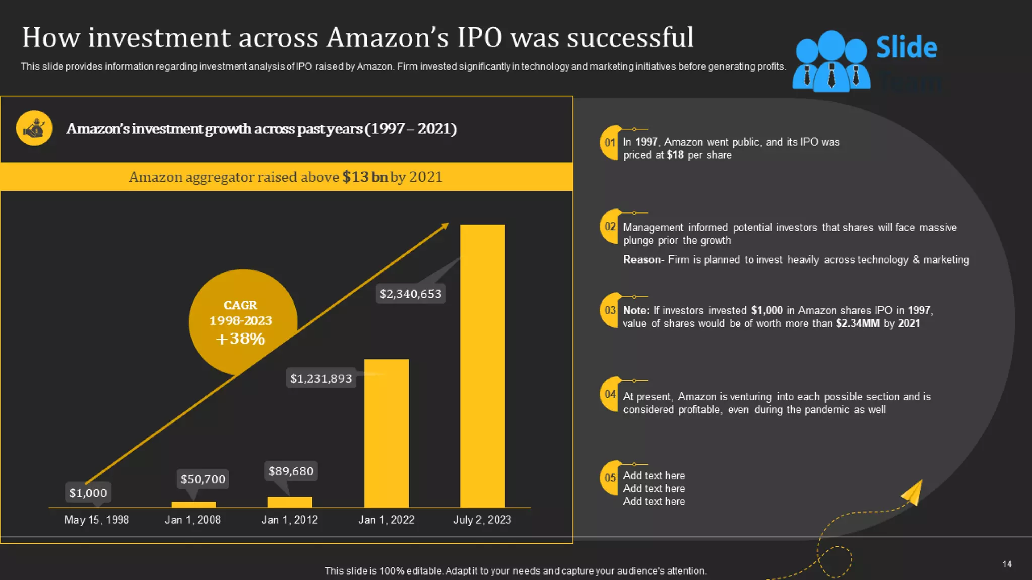 How Amazon Generates Revenues Across Globe Powerpoint Presentation Slides Strategy Cd