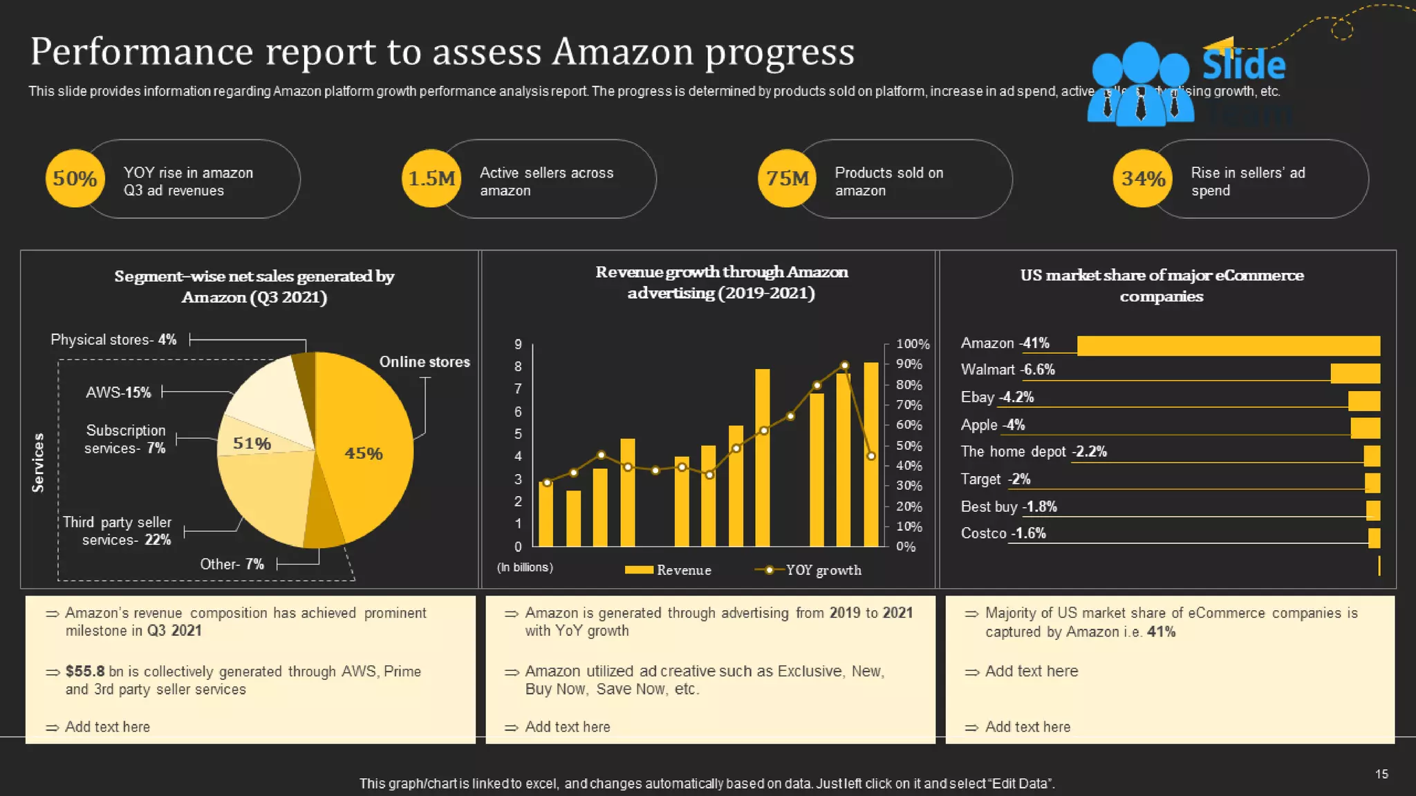 How Amazon Generates Revenues Across Globe Powerpoint Presentation Slides Strategy Cd