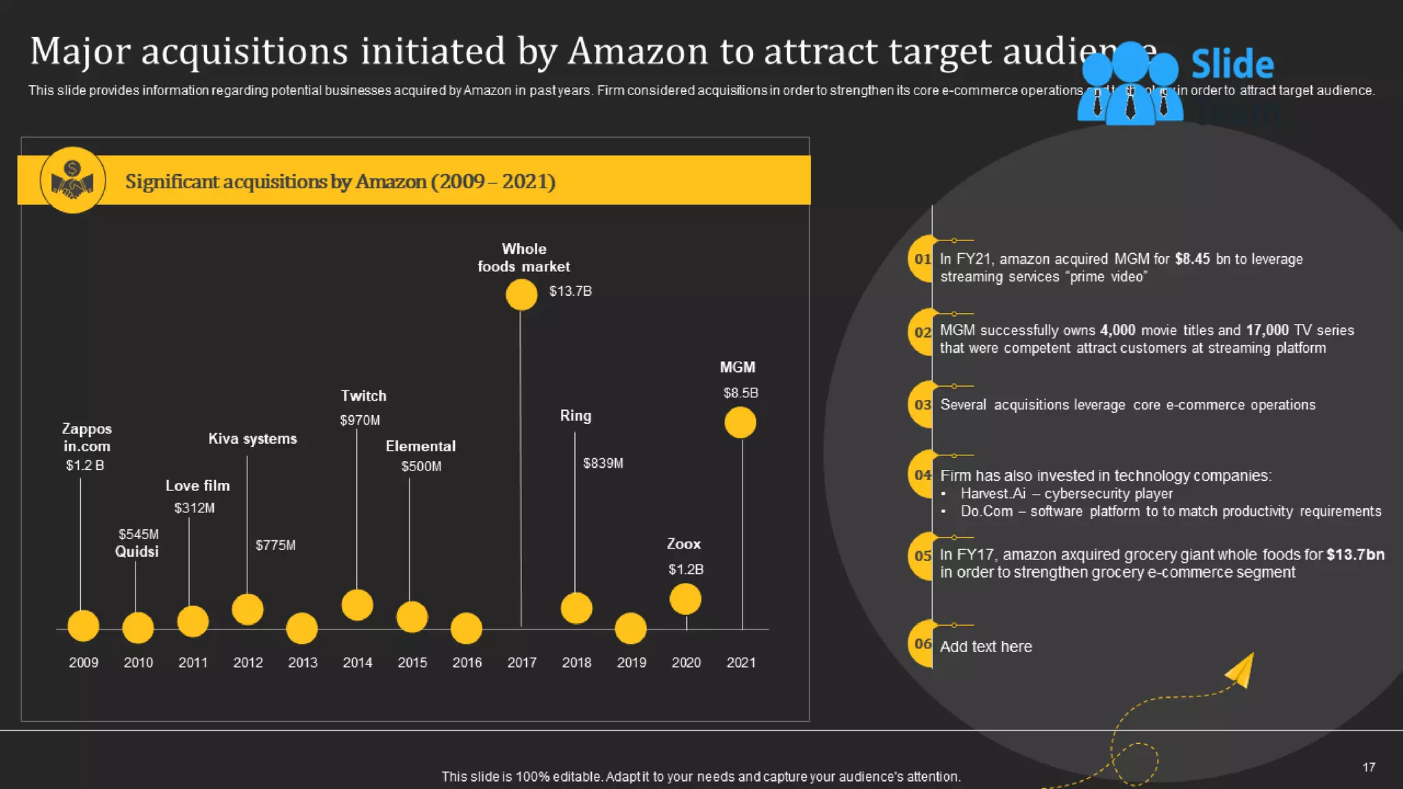 How Amazon Generates Revenues Across Globe Powerpoint Presentation Slides Strategy Cd