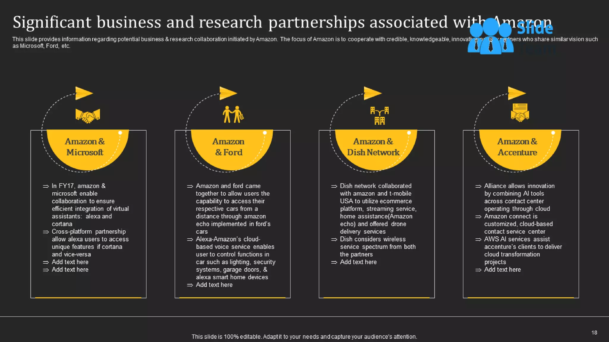 How Amazon Generates Revenues Across Globe Powerpoint Presentation Slides Strategy Cd