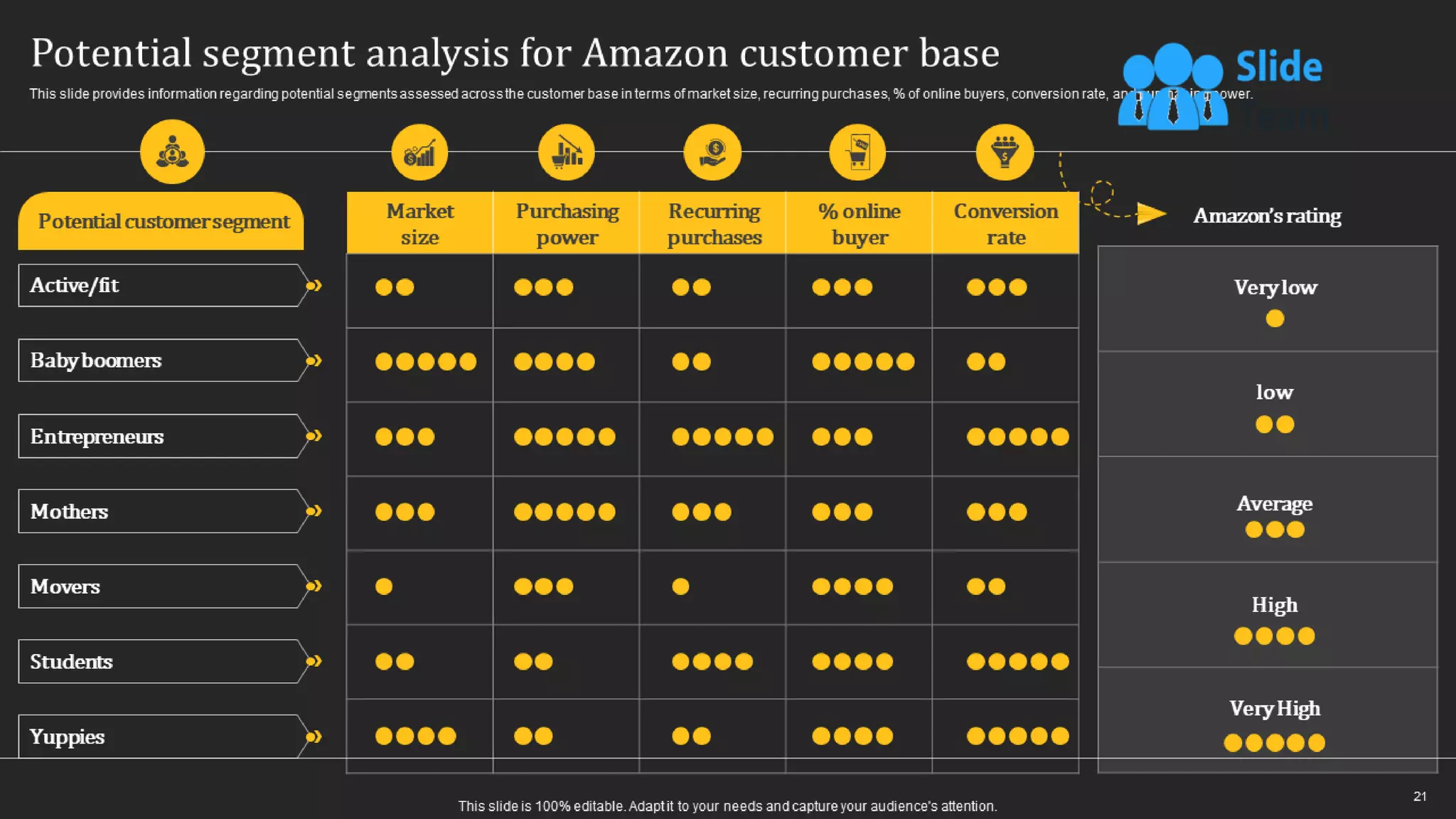 How Amazon Generates Revenues Across Globe Powerpoint Presentation Slides Strategy Cd