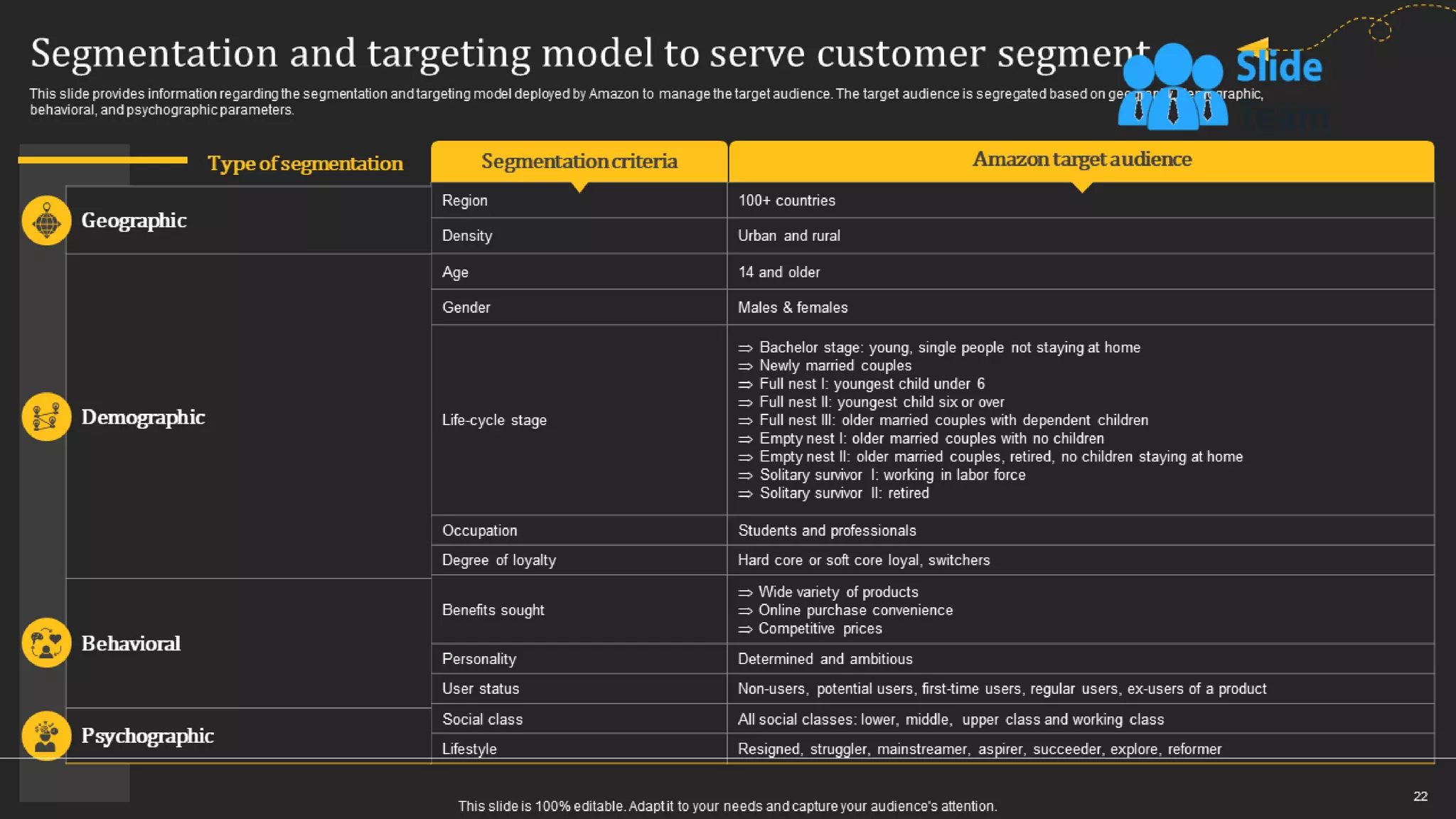 How Amazon Generates Revenues Across Globe Powerpoint Presentation Slides Strategy Cd