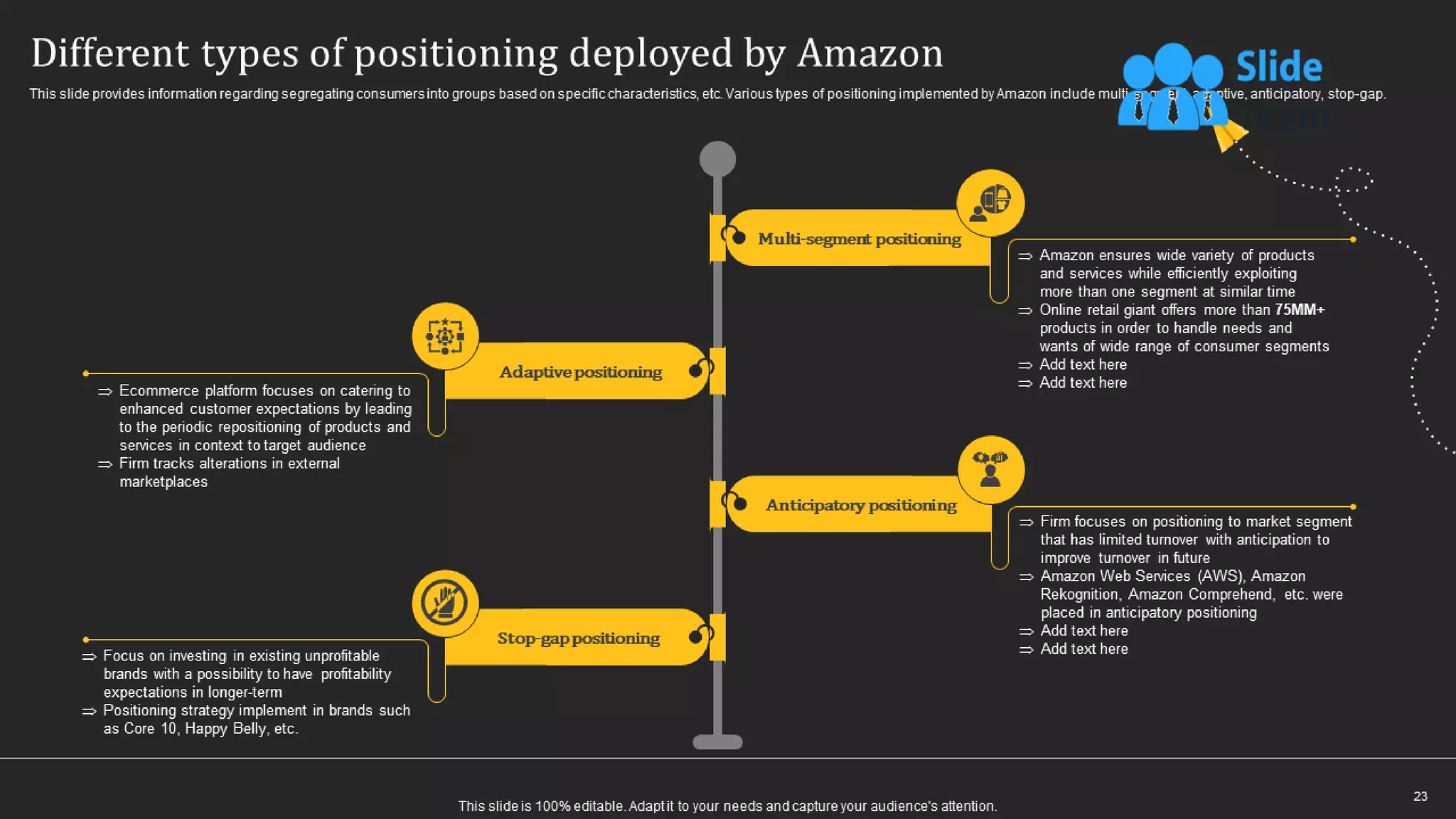 How Amazon Generates Revenues Across Globe Powerpoint Presentation Slides Strategy Cd