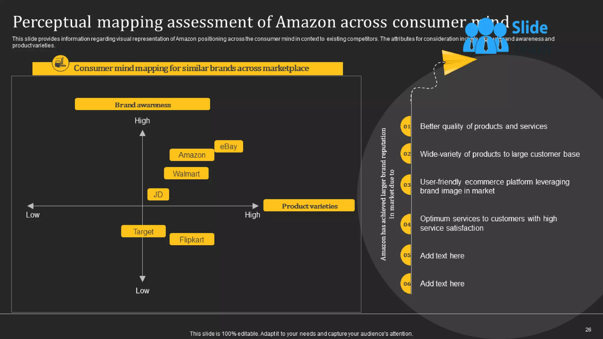 How Amazon Generates Revenues Across Globe Powerpoint Presentation Slides Strategy Cd