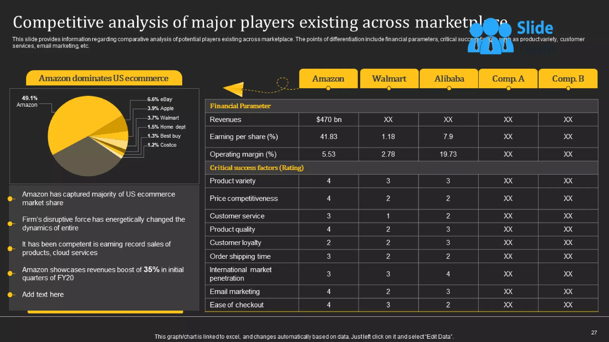 How Amazon Generates Revenues Across Globe Powerpoint Presentation Slides Strategy Cd