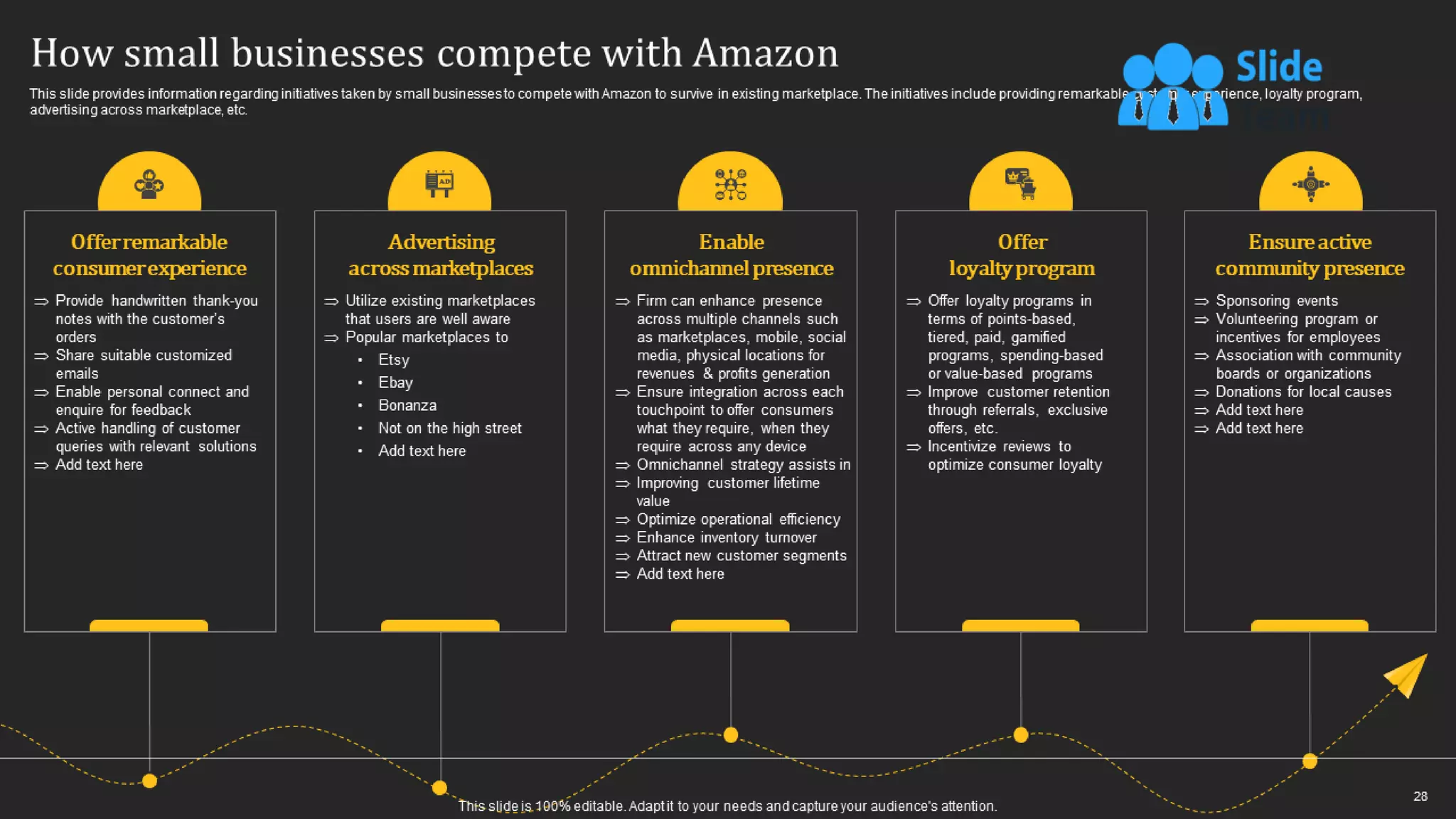 How Amazon Generates Revenues Across Globe Powerpoint Presentation Slides Strategy Cd