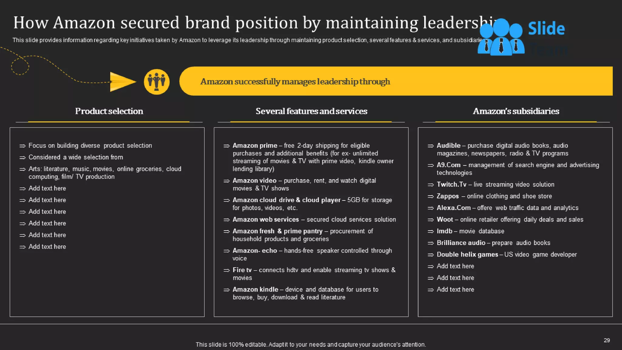 How Amazon Generates Revenues Across Globe Powerpoint Presentation Slides Strategy Cd