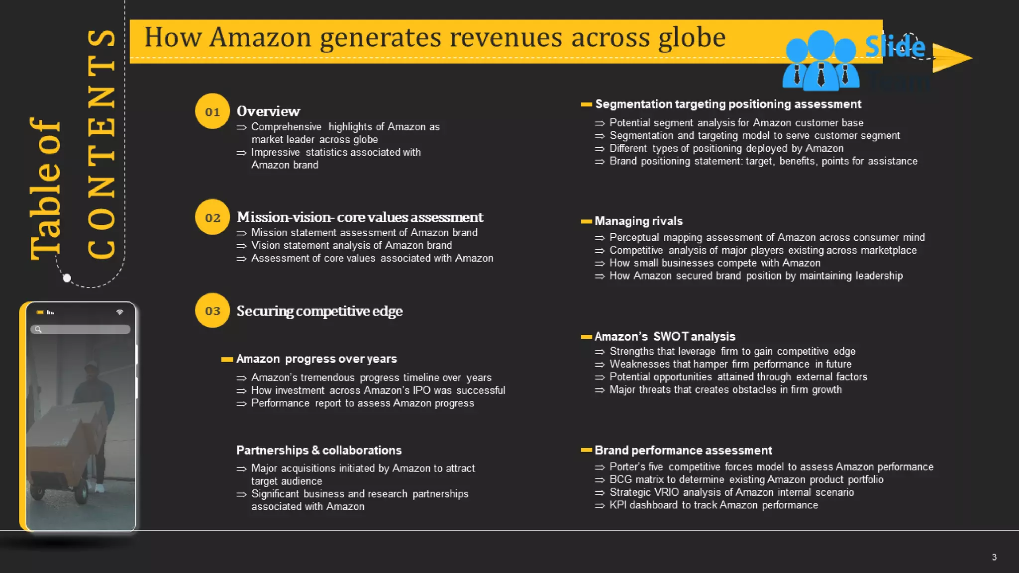 How Amazon Generates Revenues Across Globe Powerpoint Presentation Slides Strategy Cd