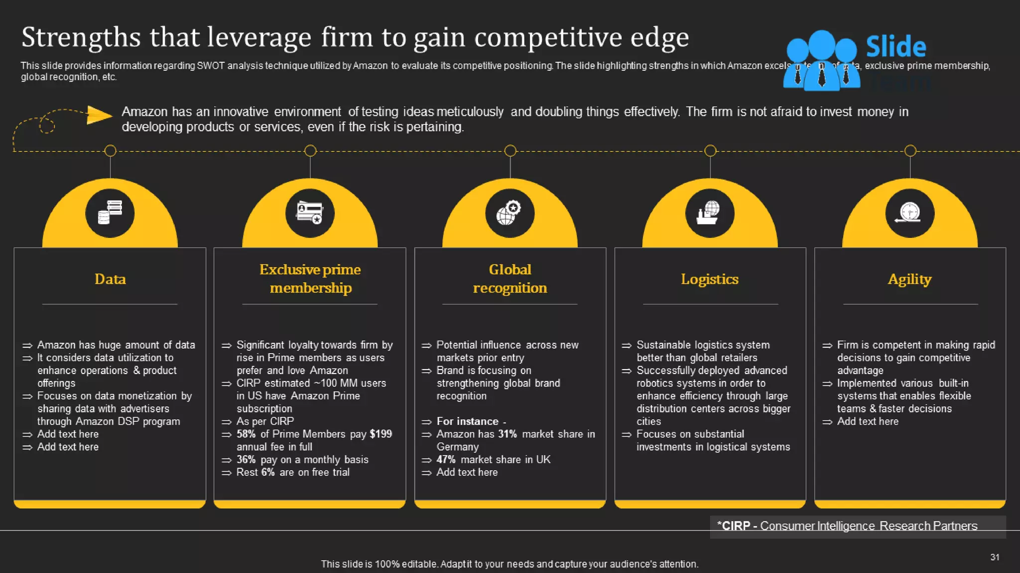 How Amazon Generates Revenues Across Globe Powerpoint Presentation Slides Strategy Cd