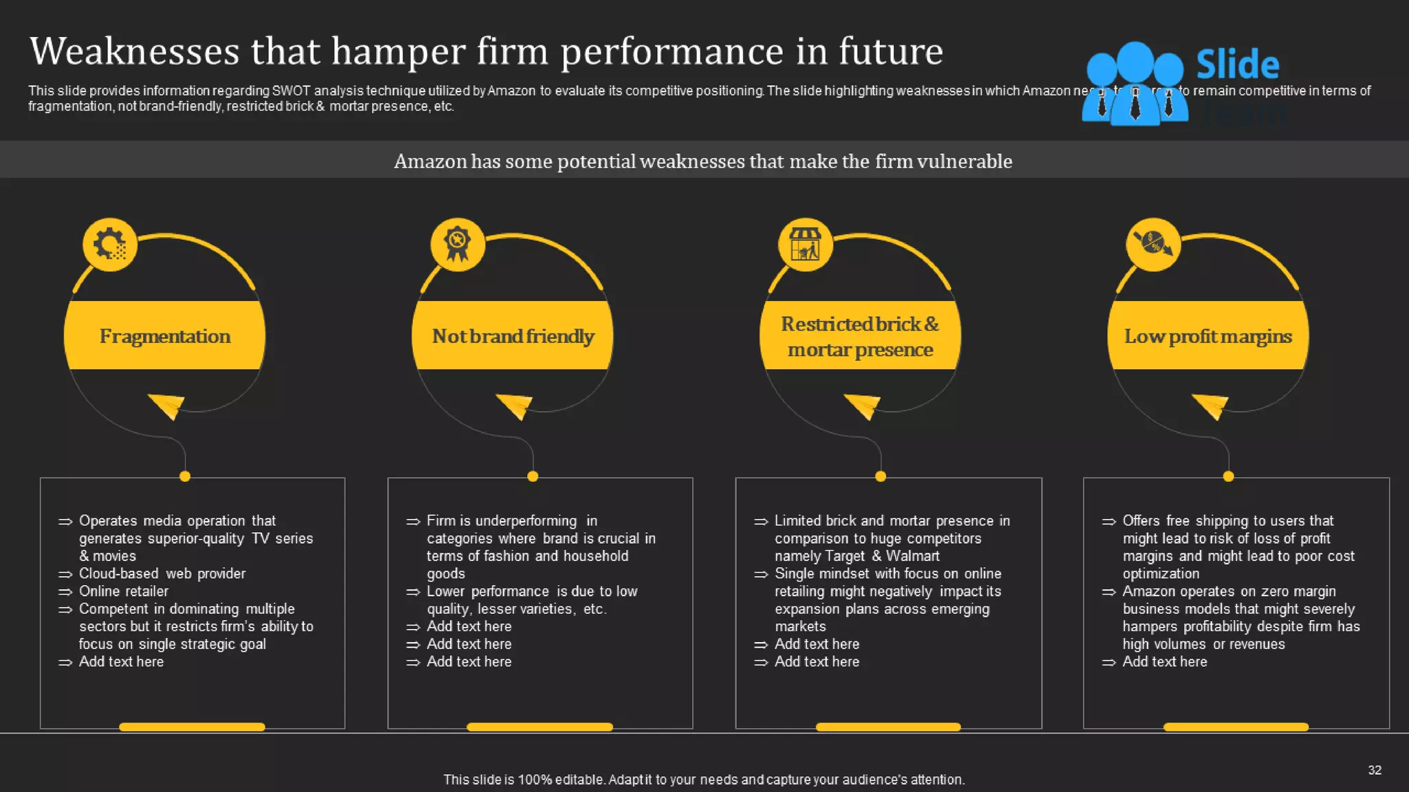 How Amazon Generates Revenues Across Globe Powerpoint Presentation Slides Strategy Cd