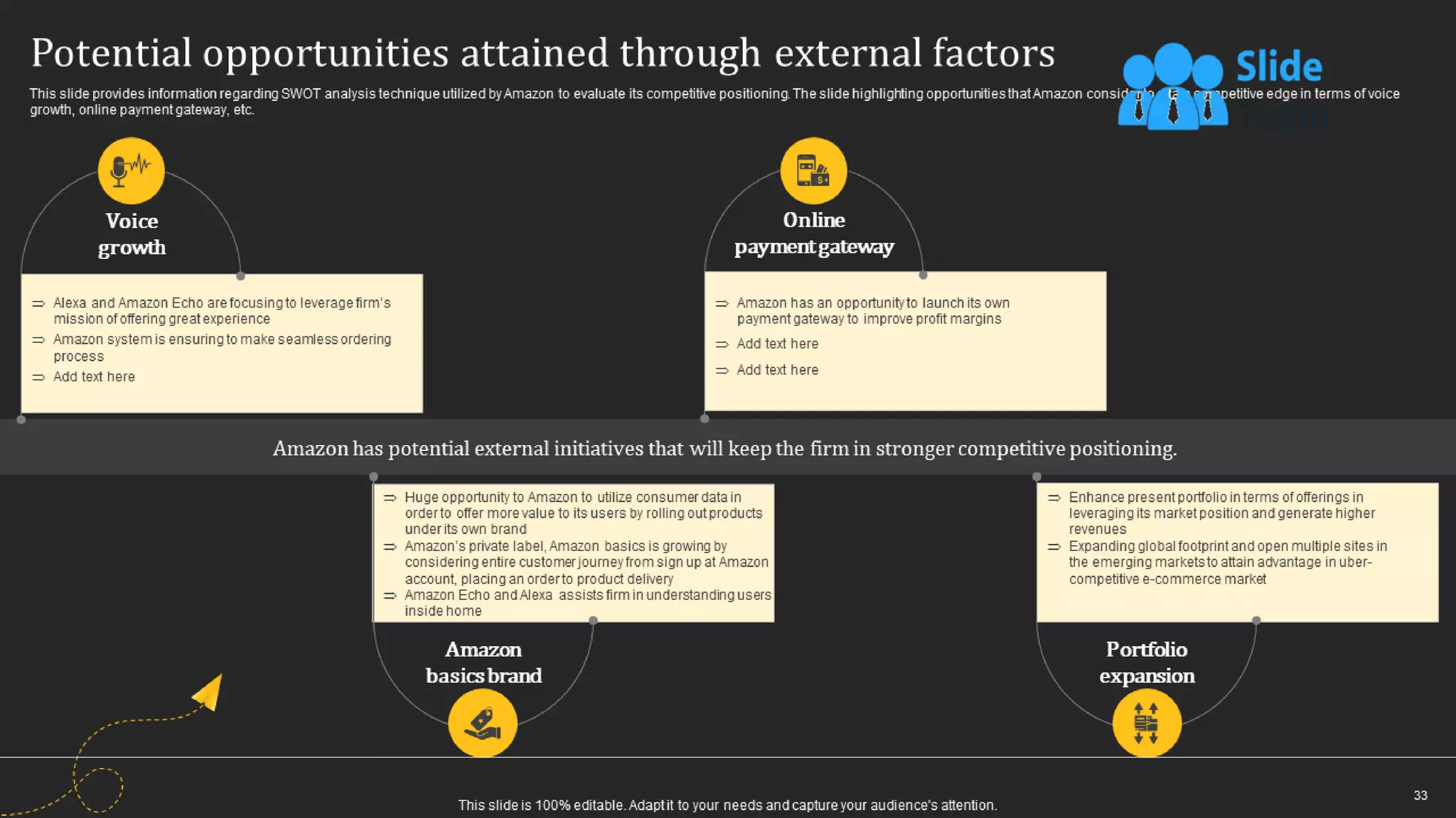 How Amazon Generates Revenues Across Globe Powerpoint Presentation Slides Strategy Cd