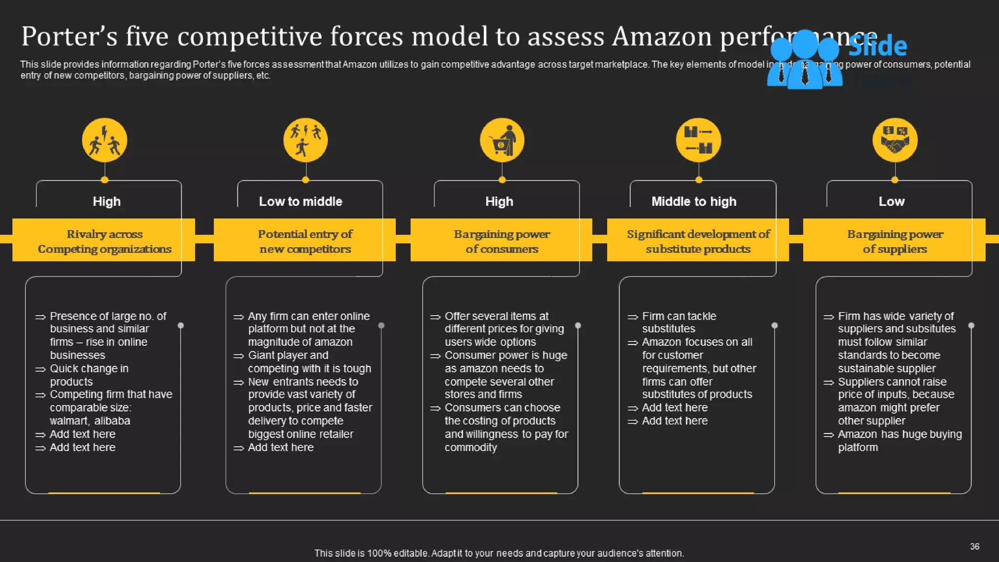 How Amazon Generates Revenues Across Globe Powerpoint Presentation Slides Strategy Cd