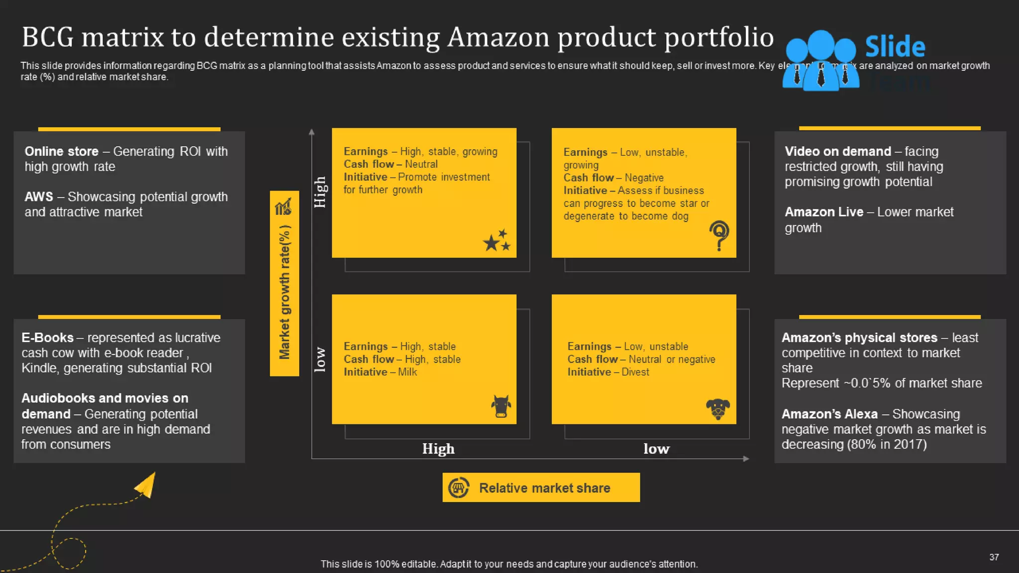How Amazon Generates Revenues Across Globe Powerpoint Presentation Slides Strategy Cd