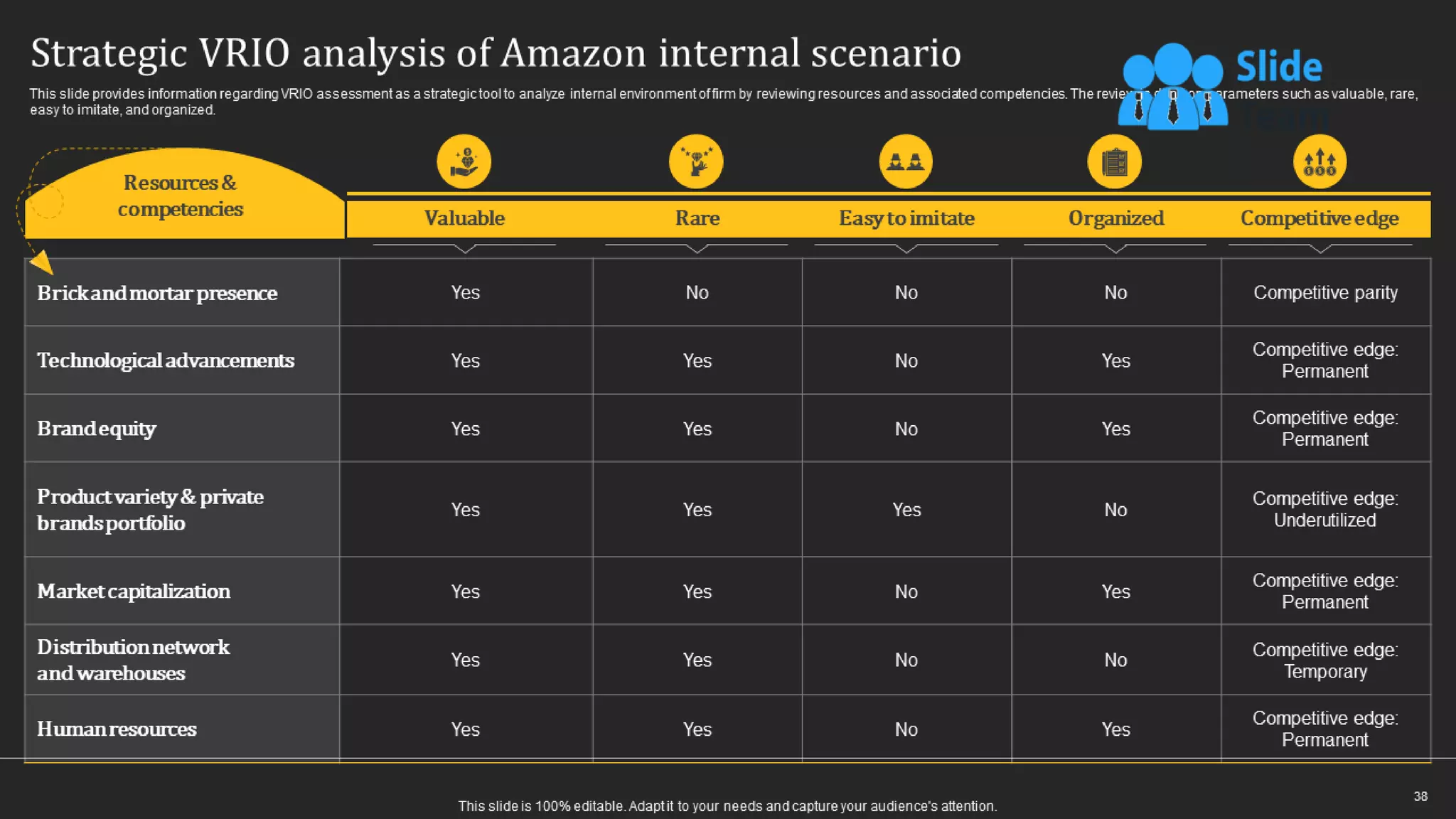 How Amazon Generates Revenues Across Globe Powerpoint Presentation Slides Strategy Cd