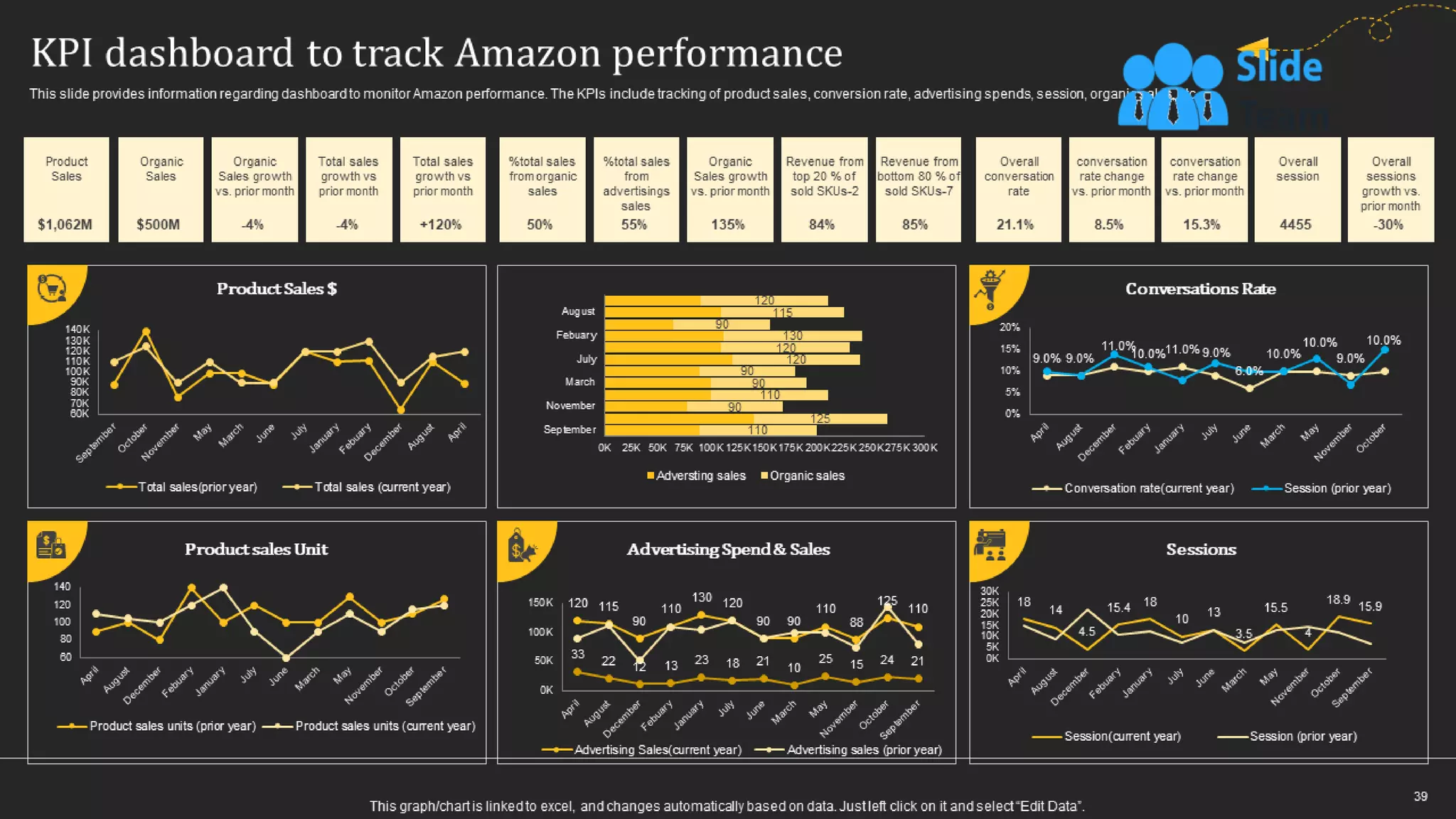 How Amazon Generates Revenues Across Globe Powerpoint Presentation Slides Strategy Cd