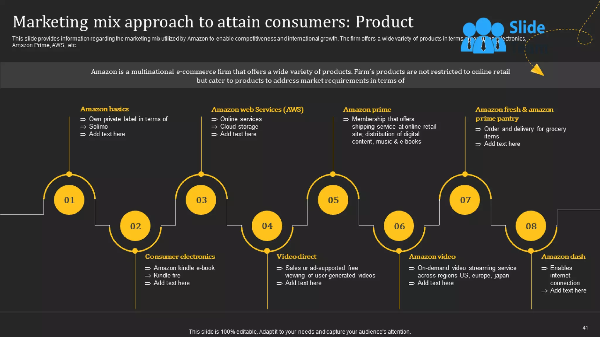 How Amazon Generates Revenues Across Globe Powerpoint Presentation Slides Strategy Cd