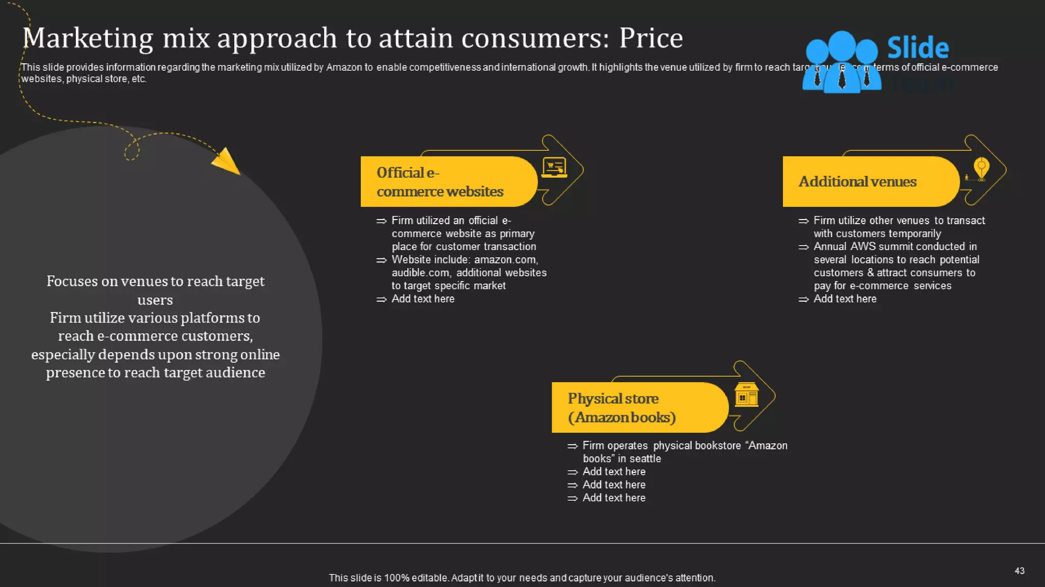 How Amazon Generates Revenues Across Globe Powerpoint Presentation Slides Strategy Cd