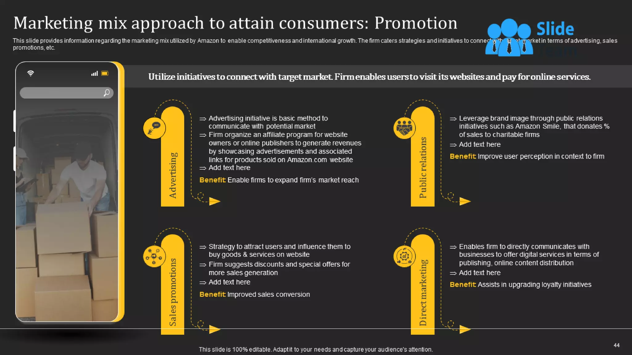 How Amazon Generates Revenues Across Globe Powerpoint Presentation Slides Strategy Cd