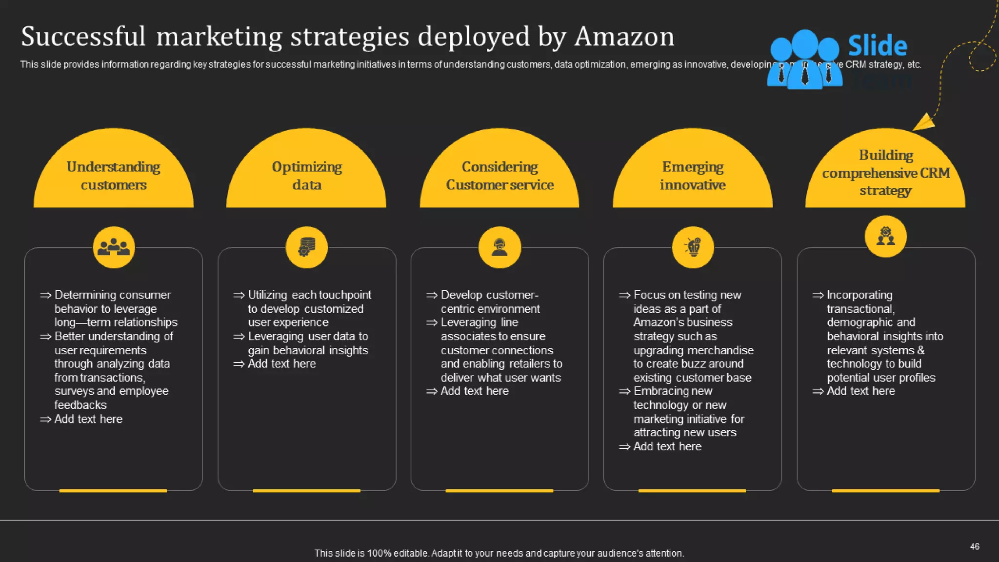How Amazon Generates Revenues Across Globe Powerpoint Presentation Slides Strategy Cd