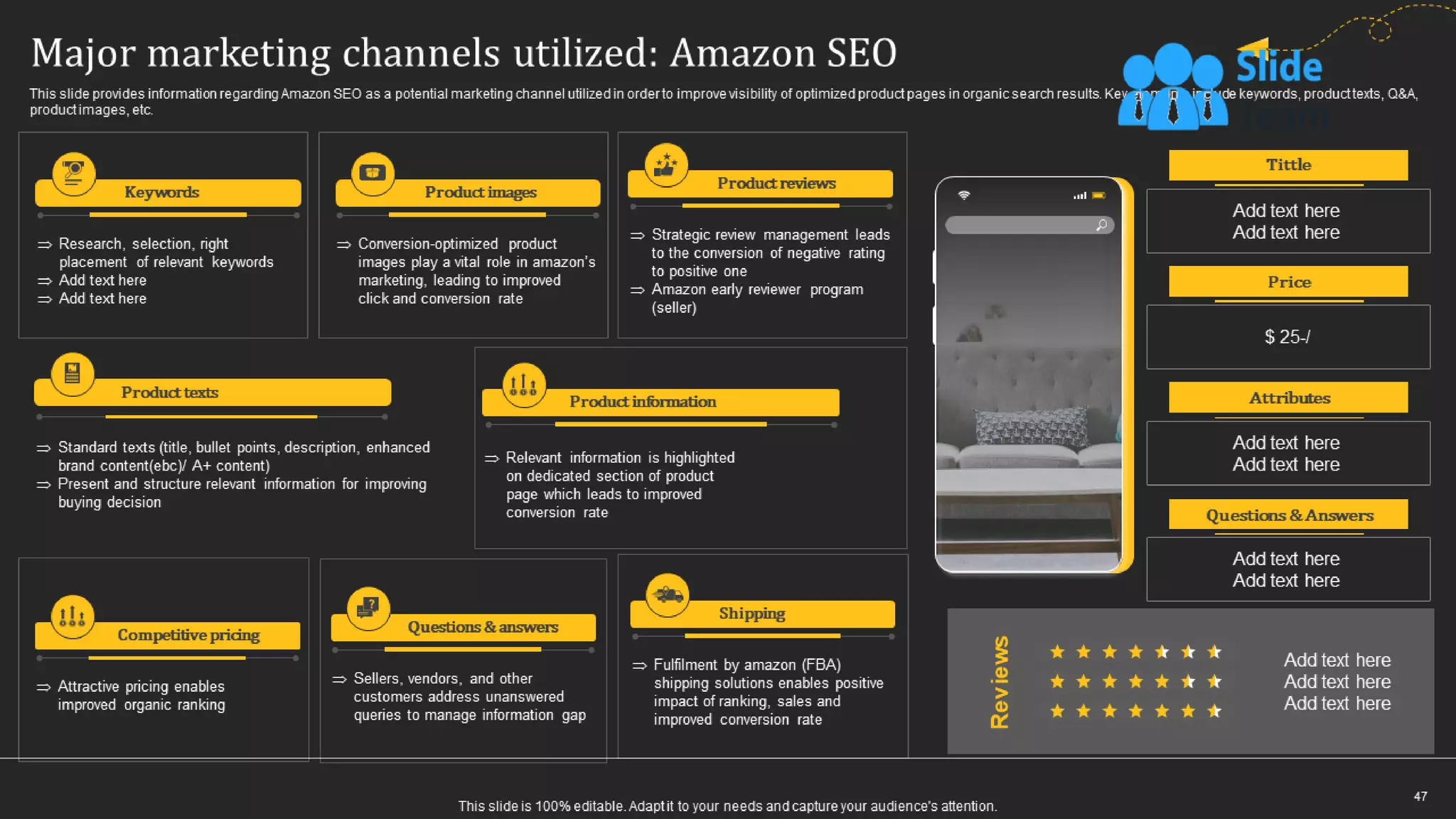 How Amazon Generates Revenues Across Globe Powerpoint Presentation Slides Strategy Cd