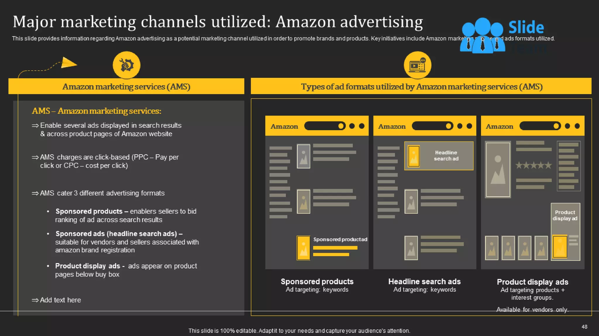How Amazon Generates Revenues Across Globe Powerpoint Presentation Slides Strategy Cd