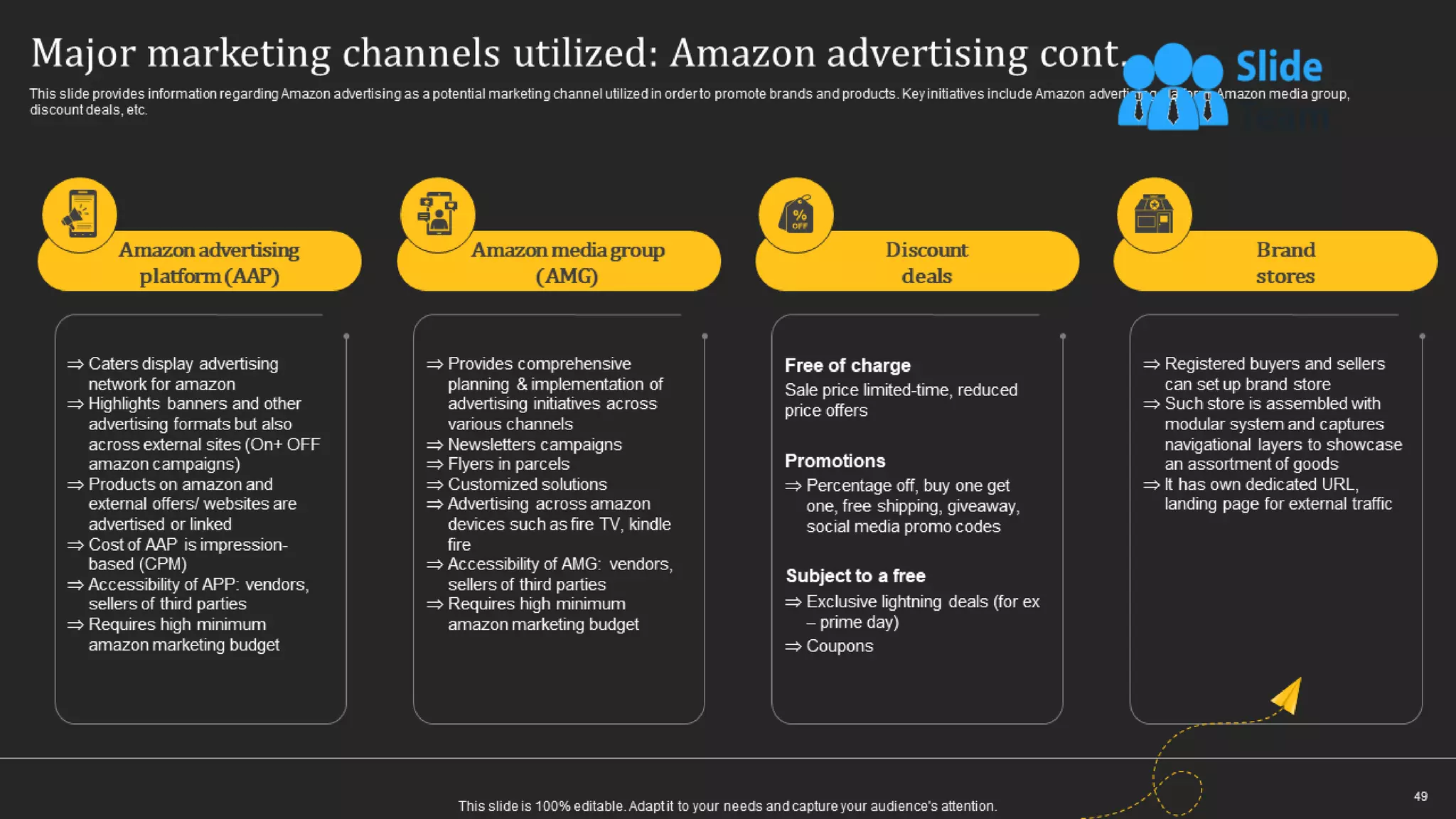 How Amazon Generates Revenues Across Globe Powerpoint Presentation Slides Strategy Cd