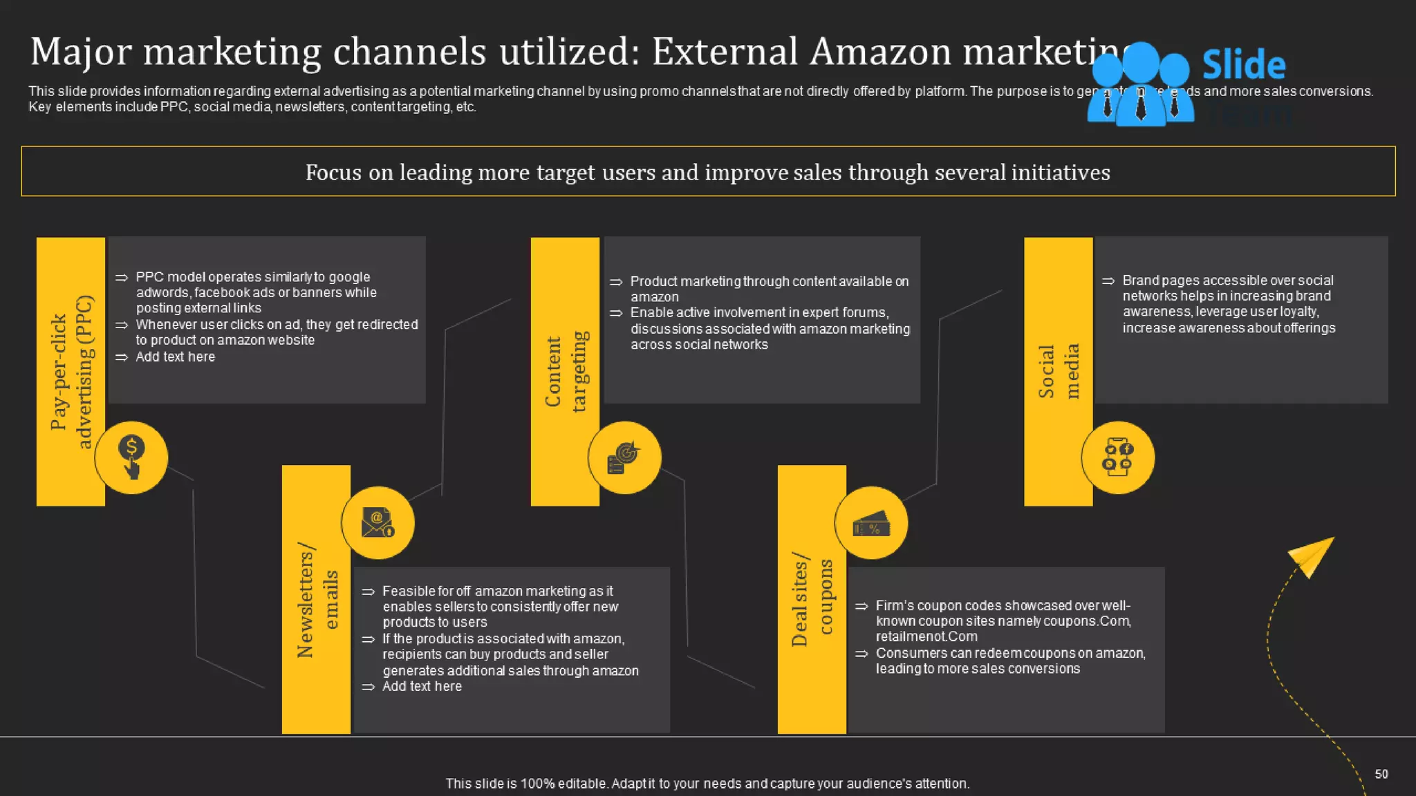 How Amazon Generates Revenues Across Globe Powerpoint Presentation Slides Strategy Cd