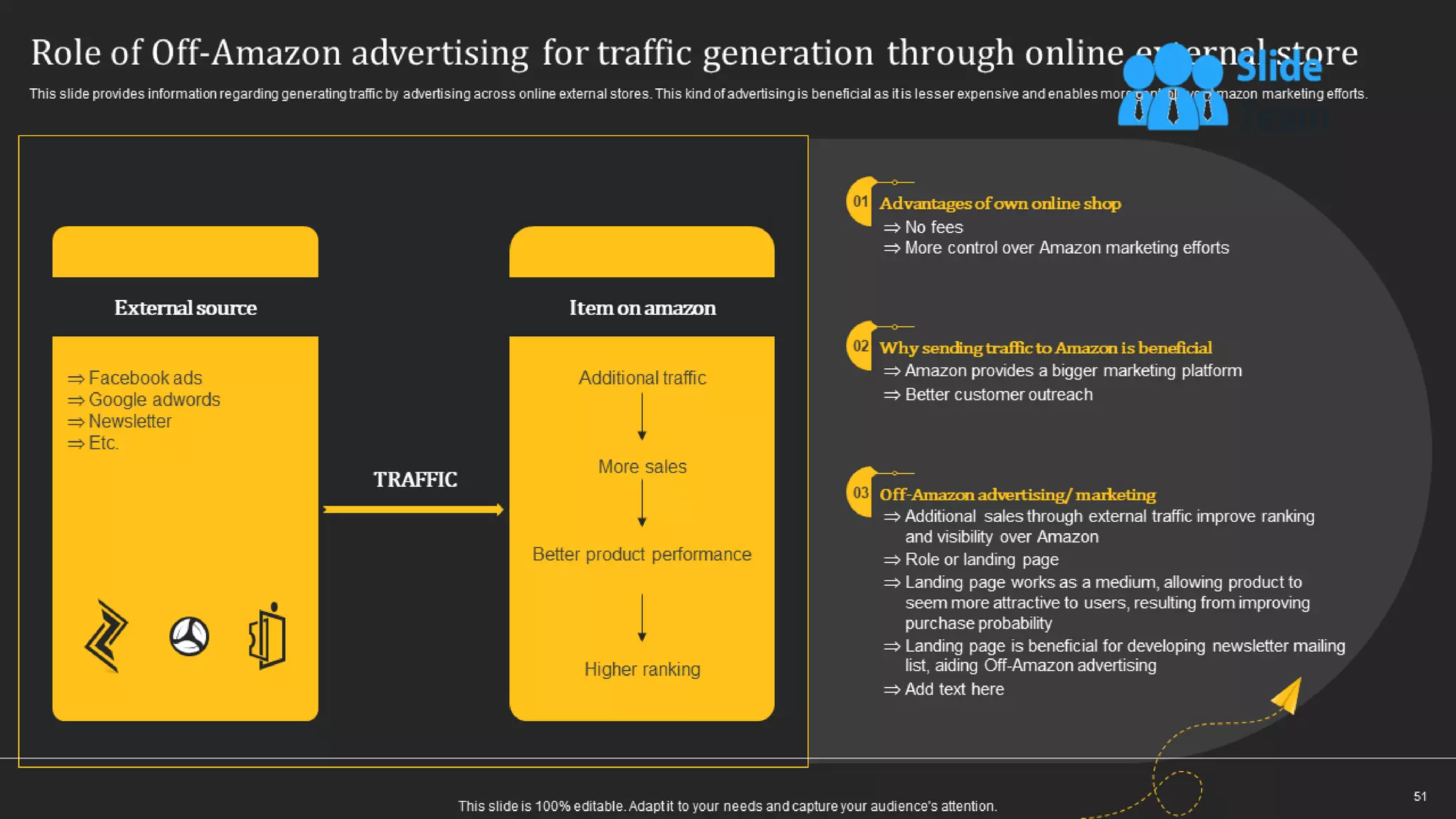 How Amazon Generates Revenues Across Globe Powerpoint Presentation Slides Strategy Cd