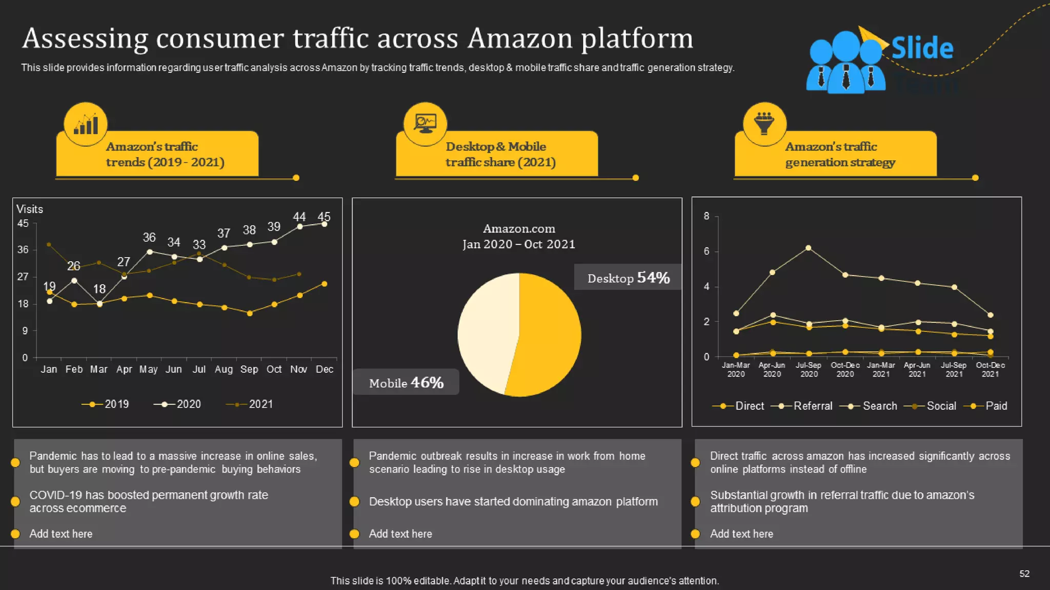 How Amazon Generates Revenues Across Globe Powerpoint Presentation Slides Strategy Cd