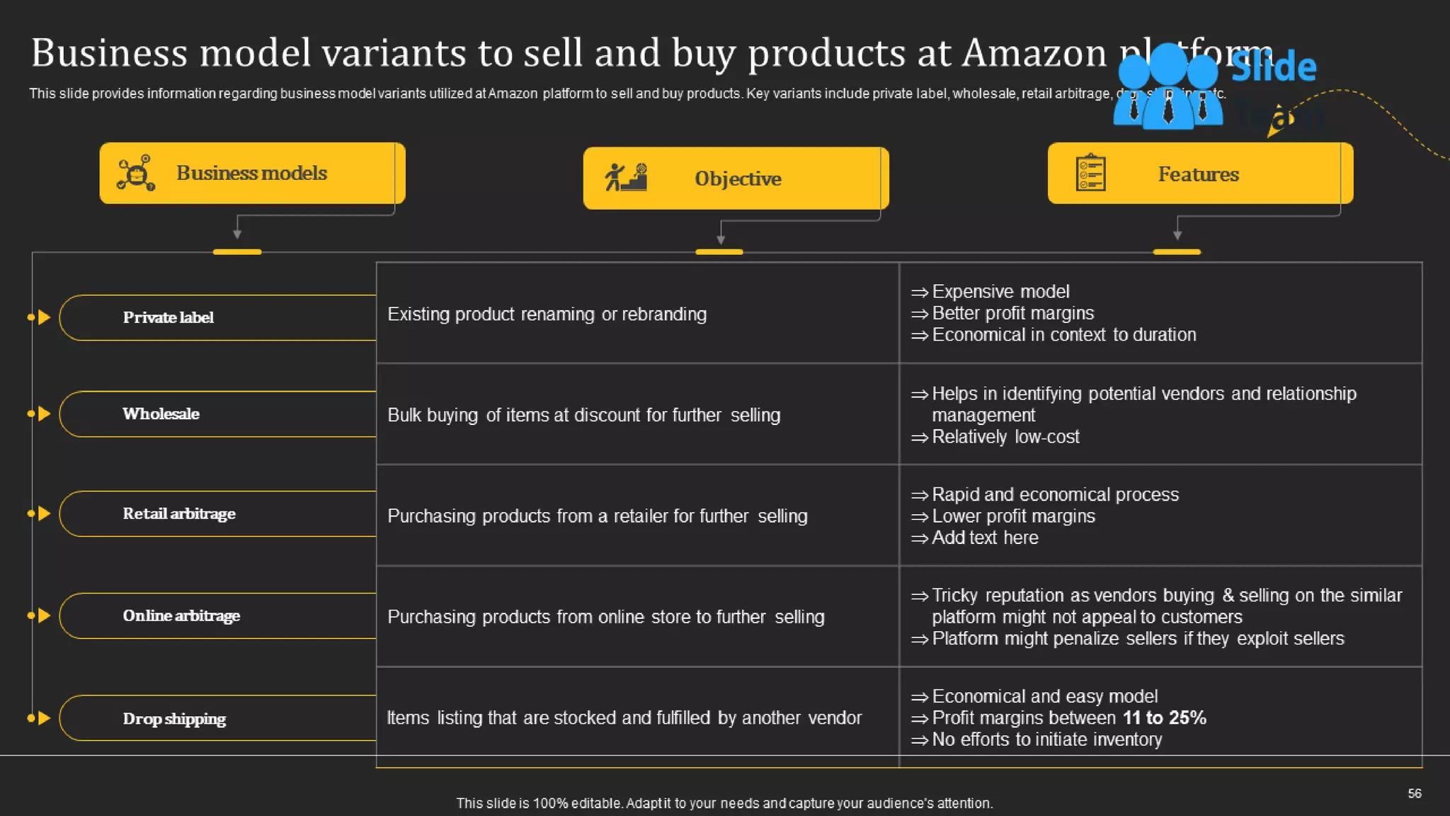 How Amazon Generates Revenues Across Globe Powerpoint Presentation Slides Strategy Cd