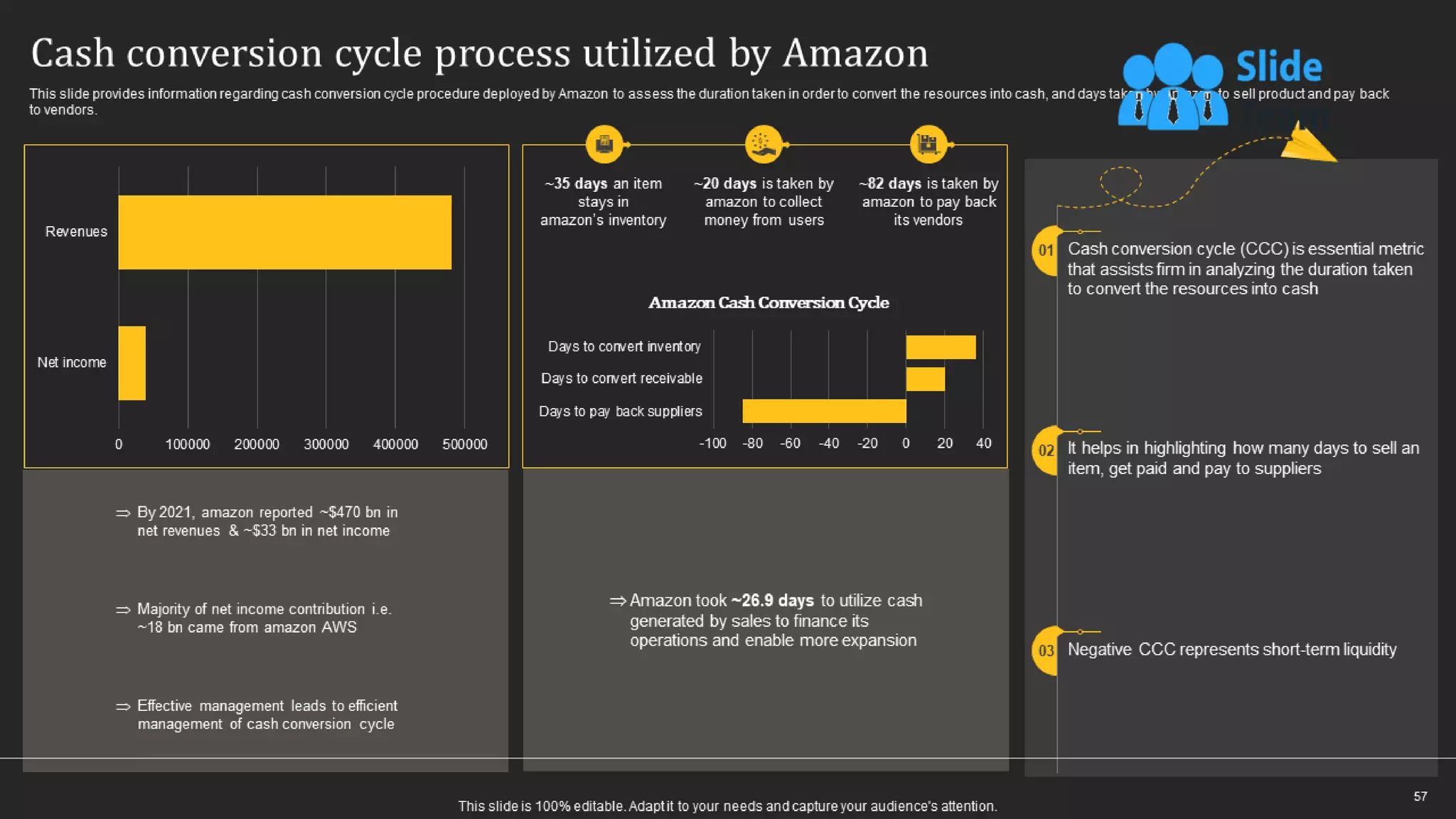 How Amazon Generates Revenues Across Globe Powerpoint Presentation Slides Strategy Cd