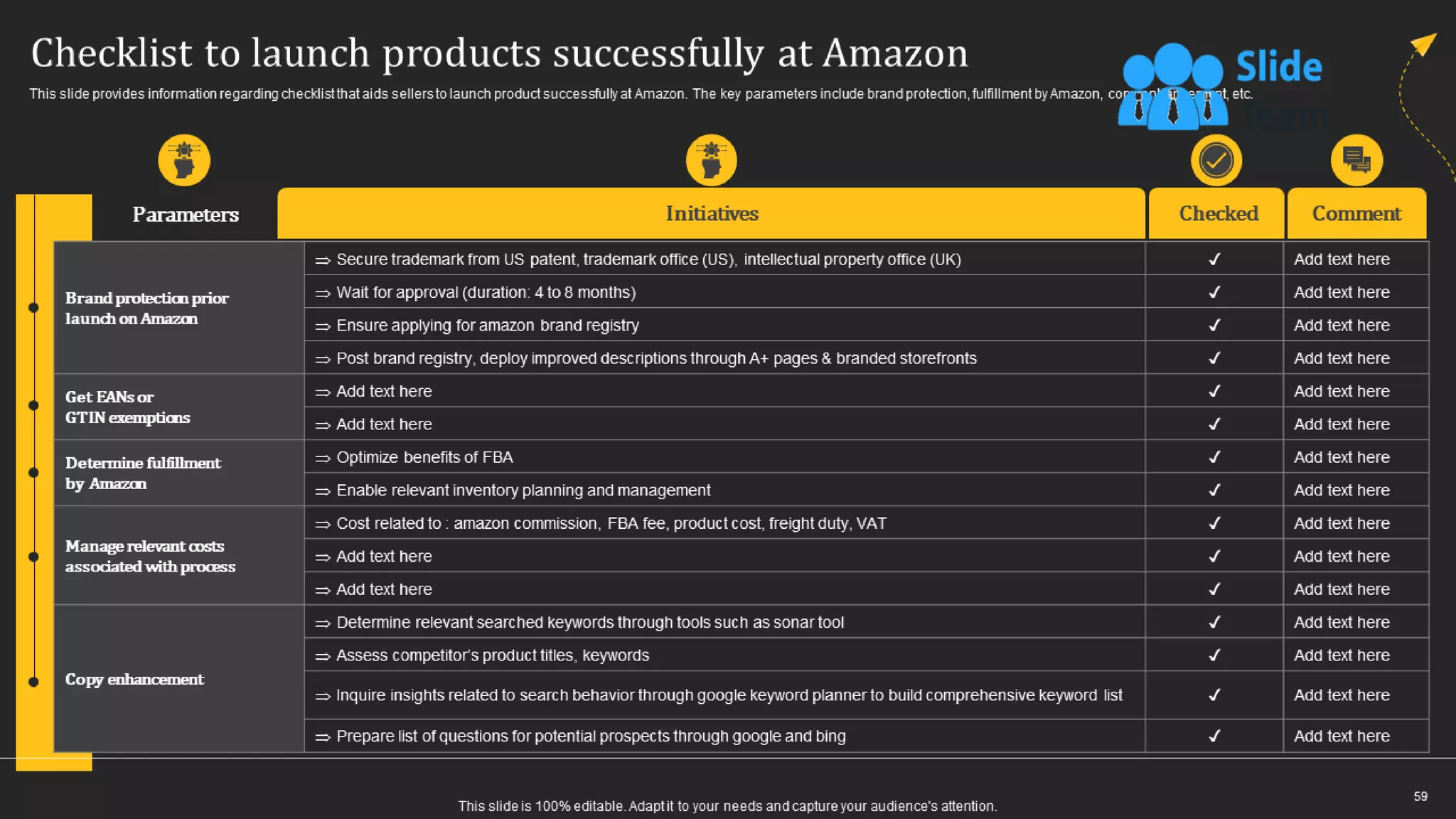 How Amazon Generates Revenues Across Globe Powerpoint Presentation Slides Strategy Cd