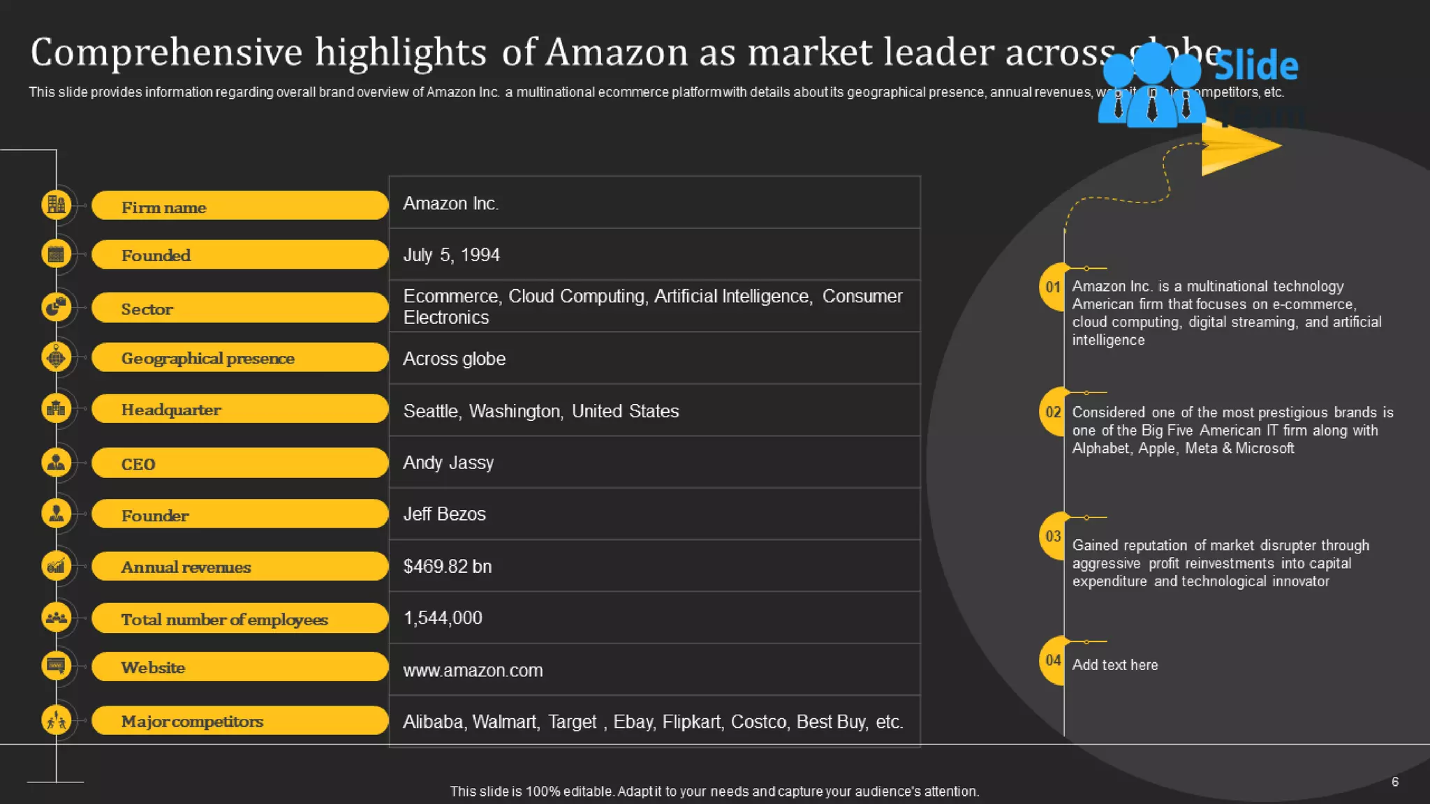 How Amazon Generates Revenues Across Globe Powerpoint Presentation Slides Strategy Cd